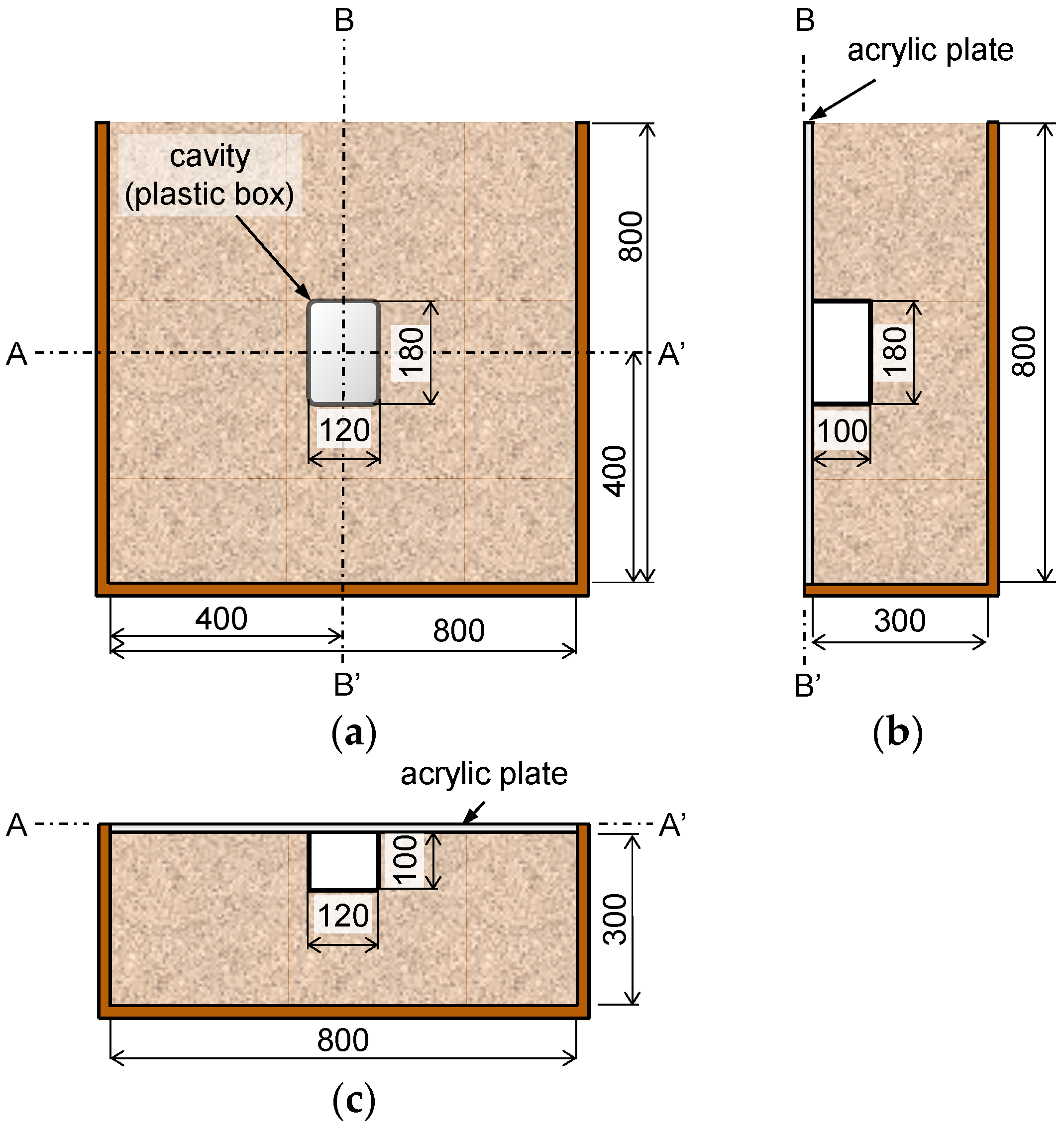 Sensors 21 02941 g002