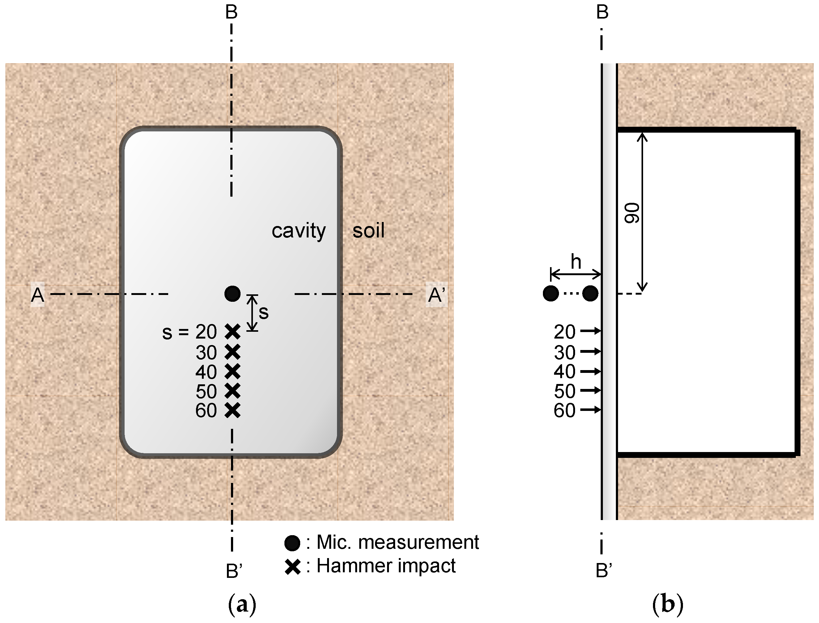 Sensors 21 02941 g003