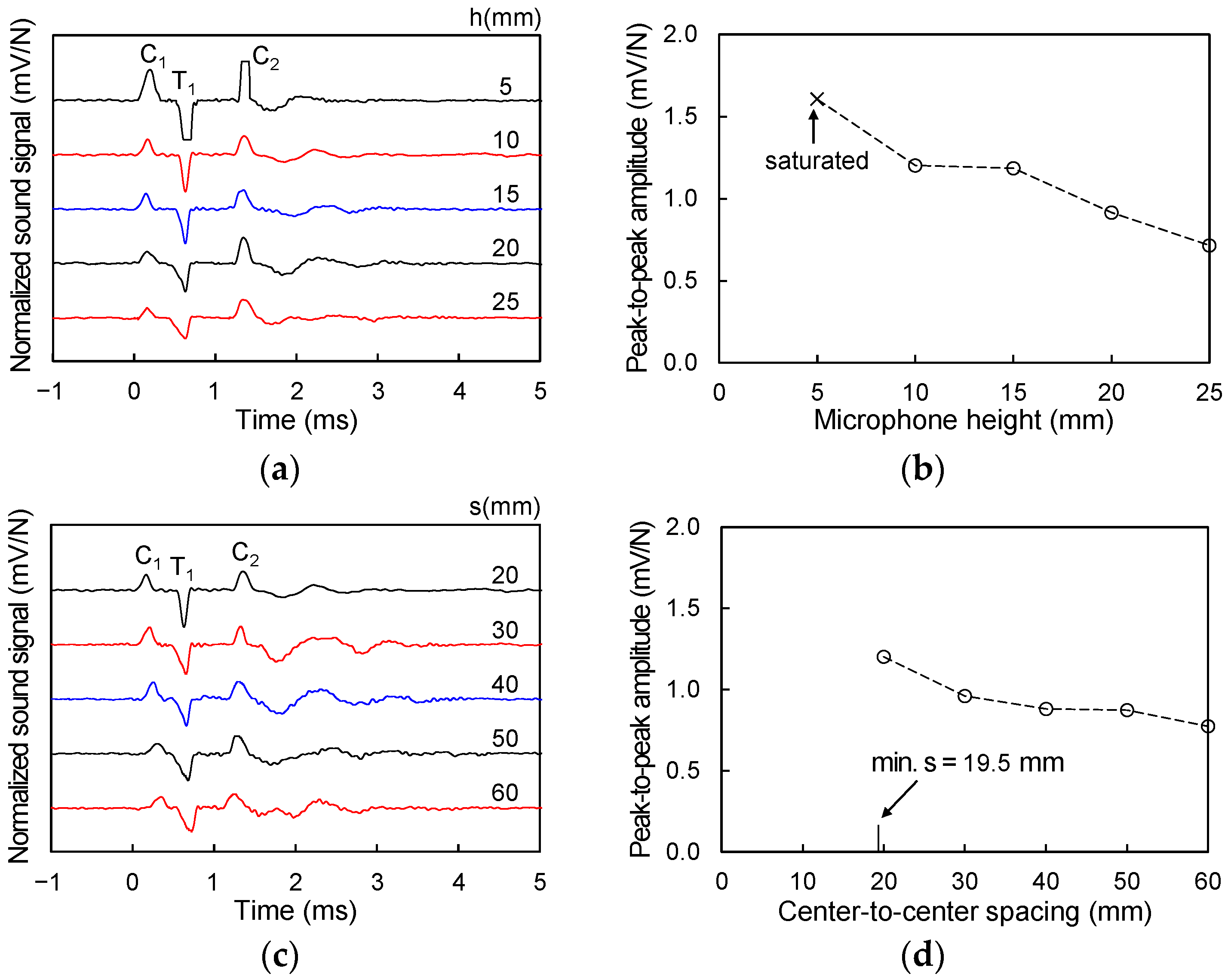Sensors 21 02941 g004