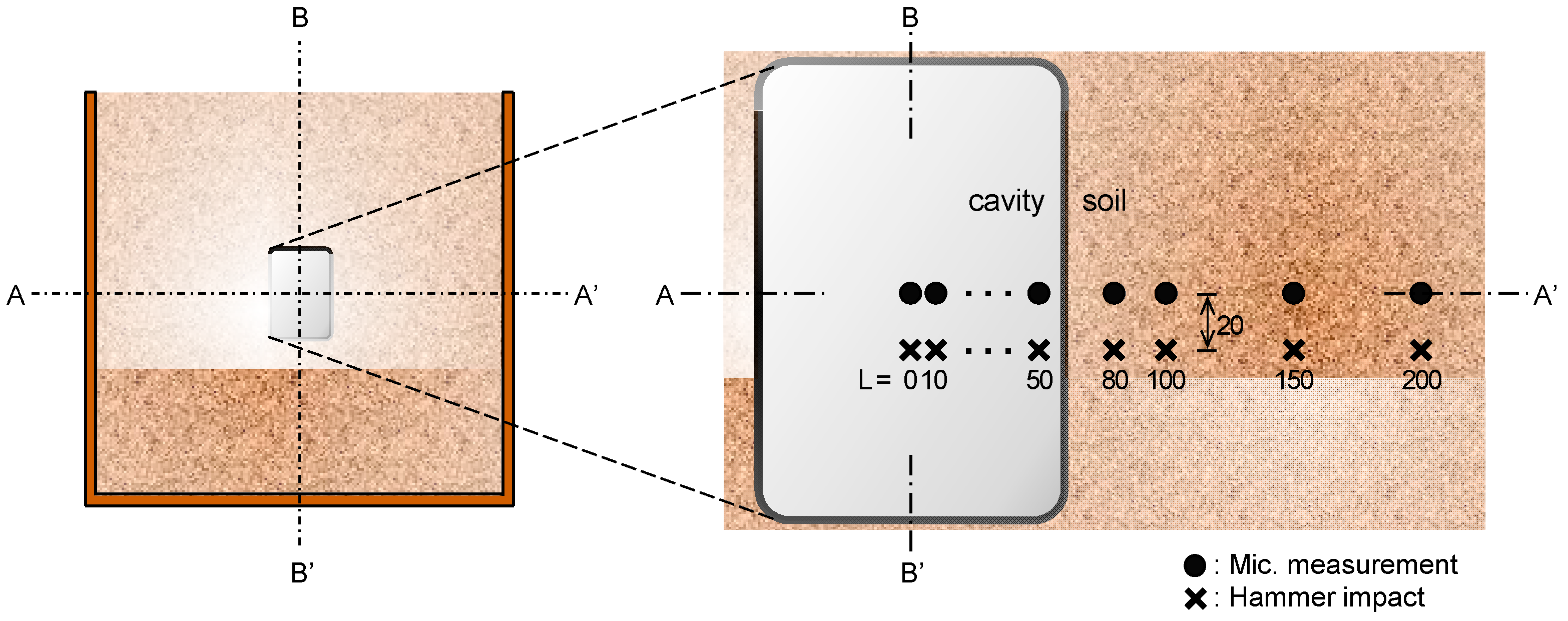 Sensors 21 02941 g005