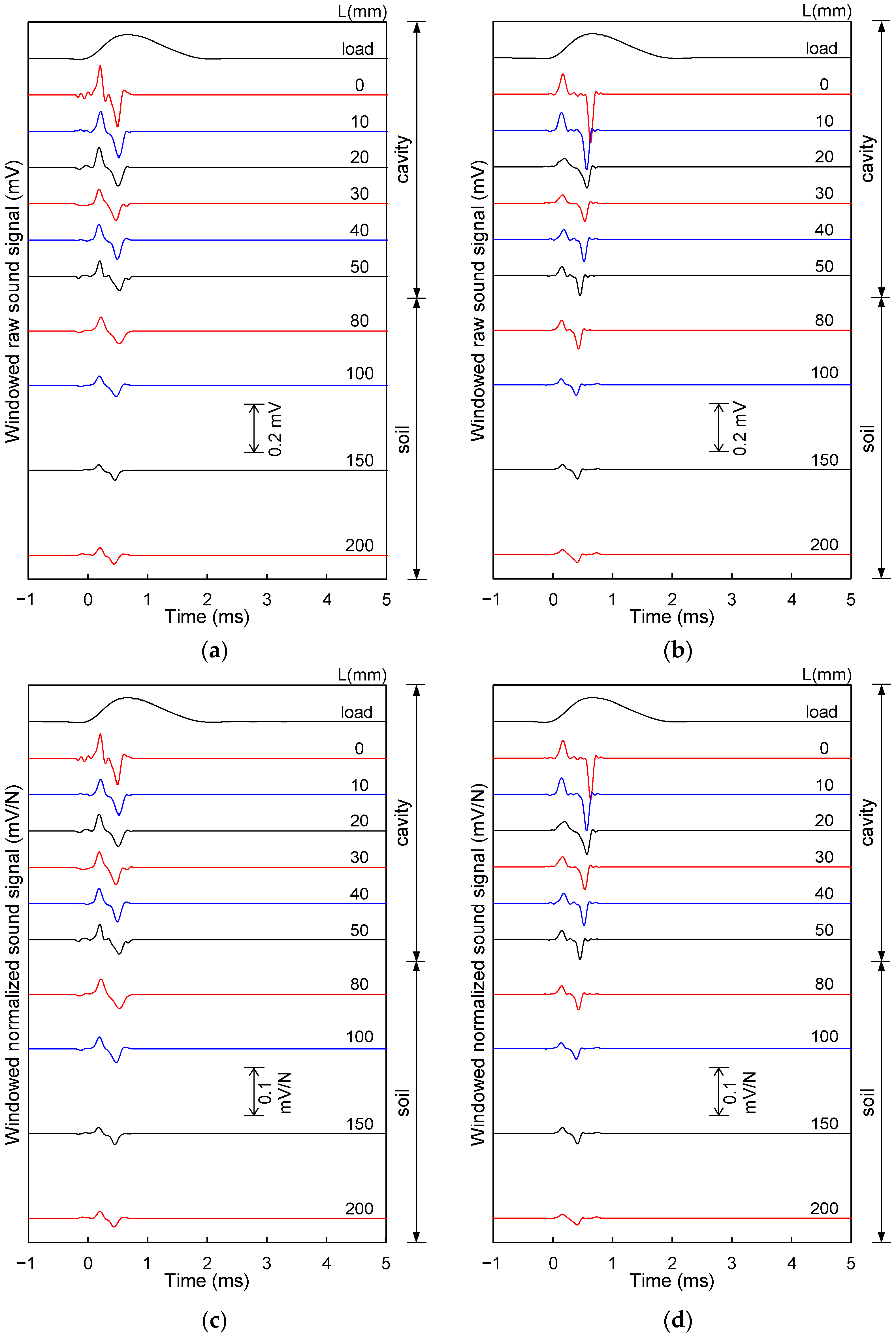 Sensors 21 02941 g007
