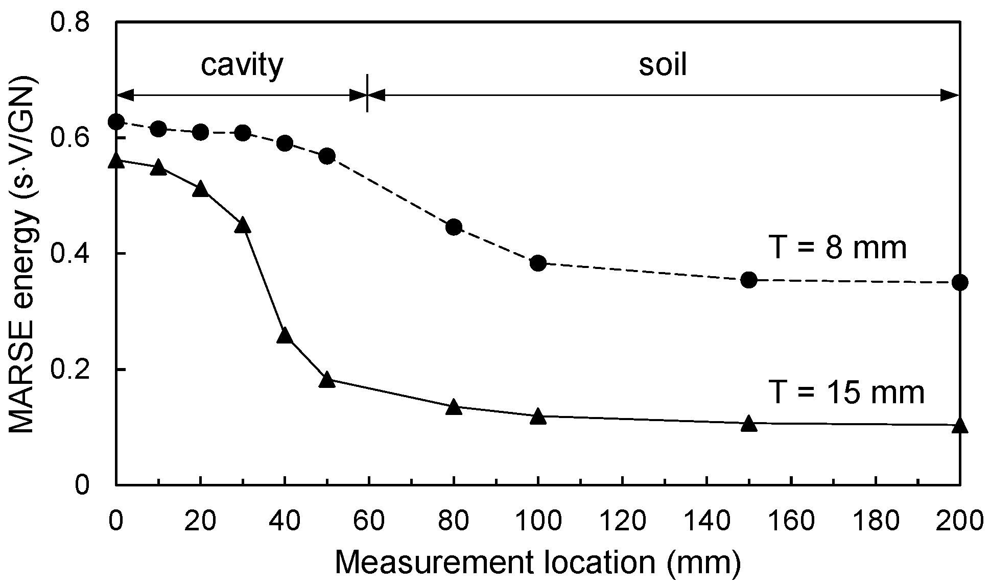 Sensors 21 02941 g008