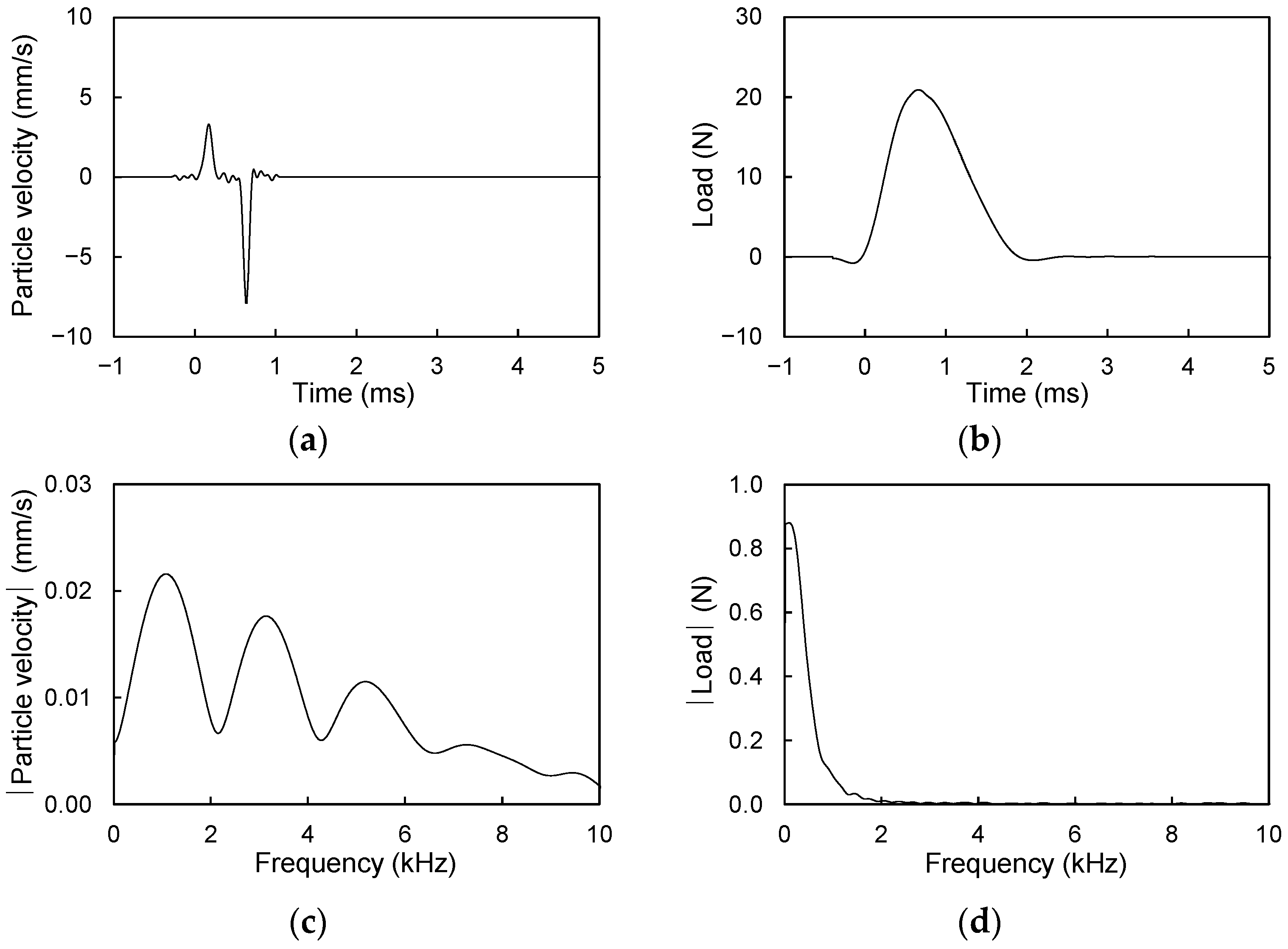 Sensors 21 02941 g010