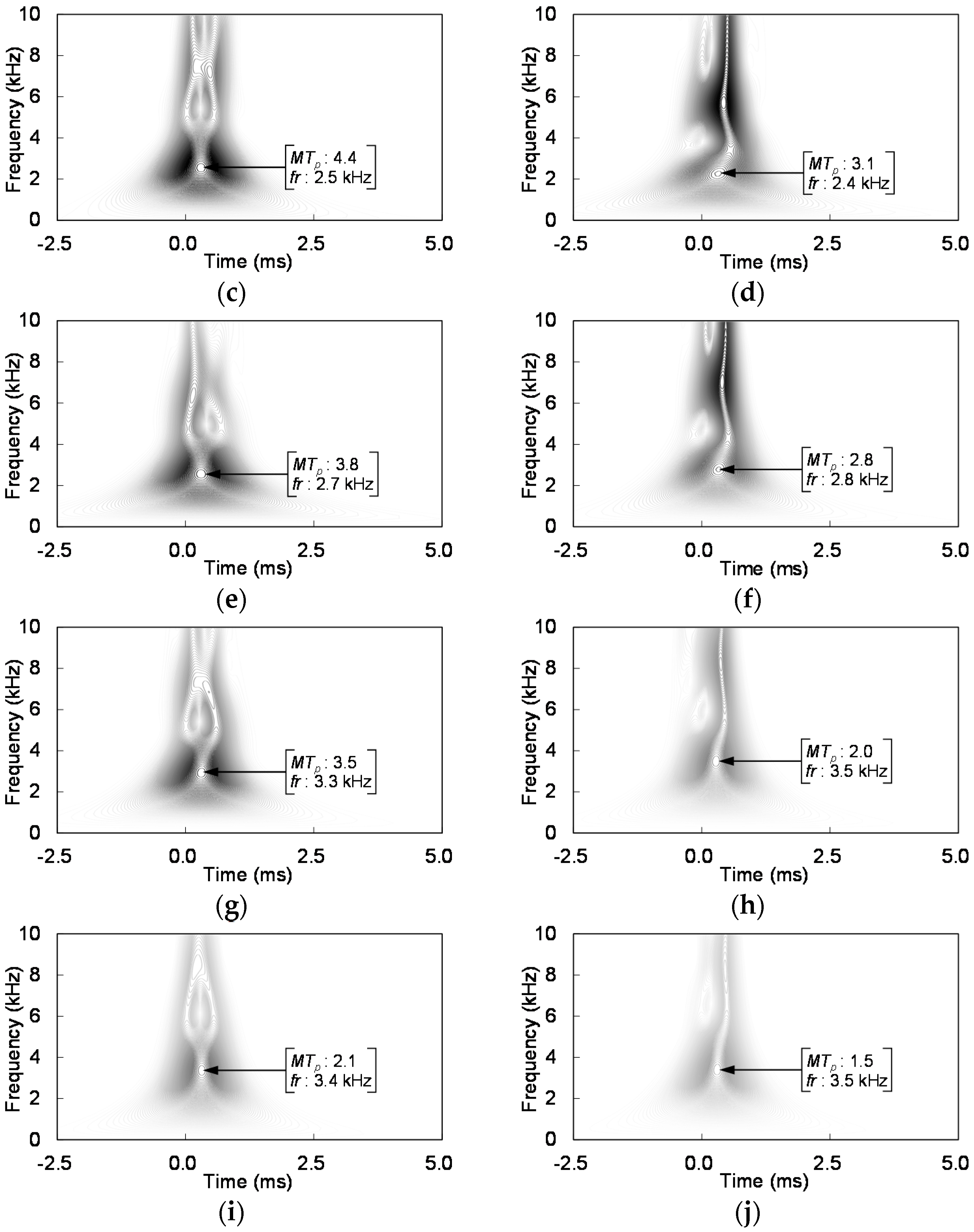 Sensors 21 02941 g012b
