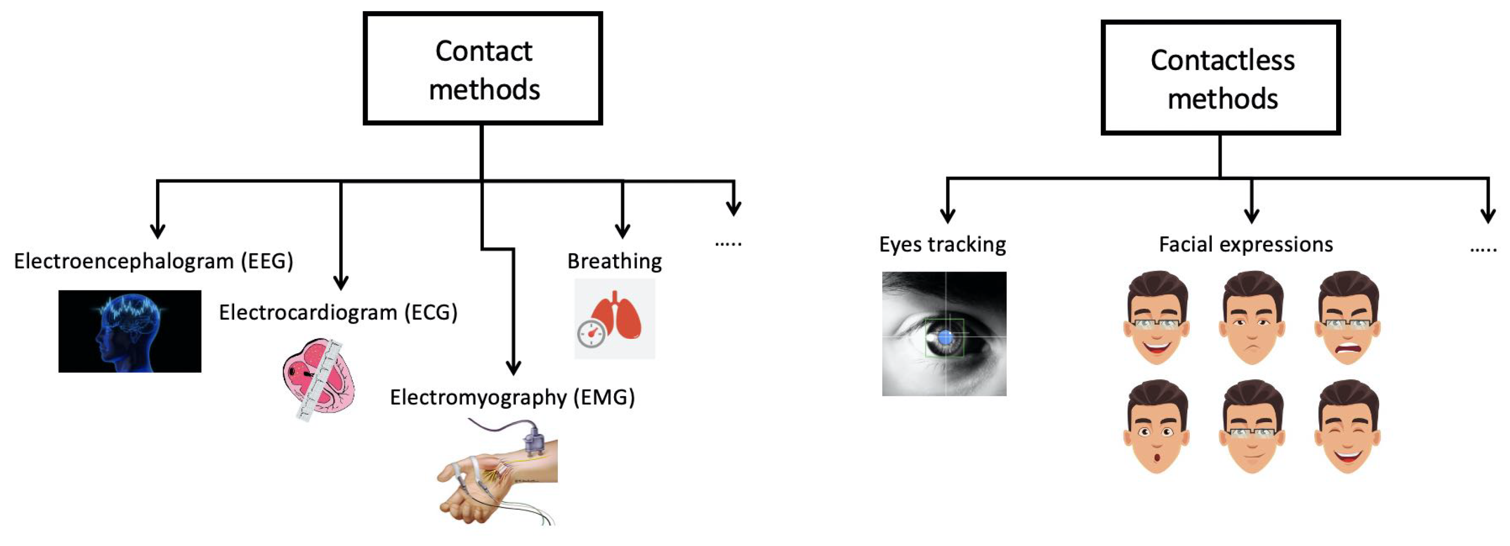 Sensors 21 02942 g002 Sensors 21 02942 g002