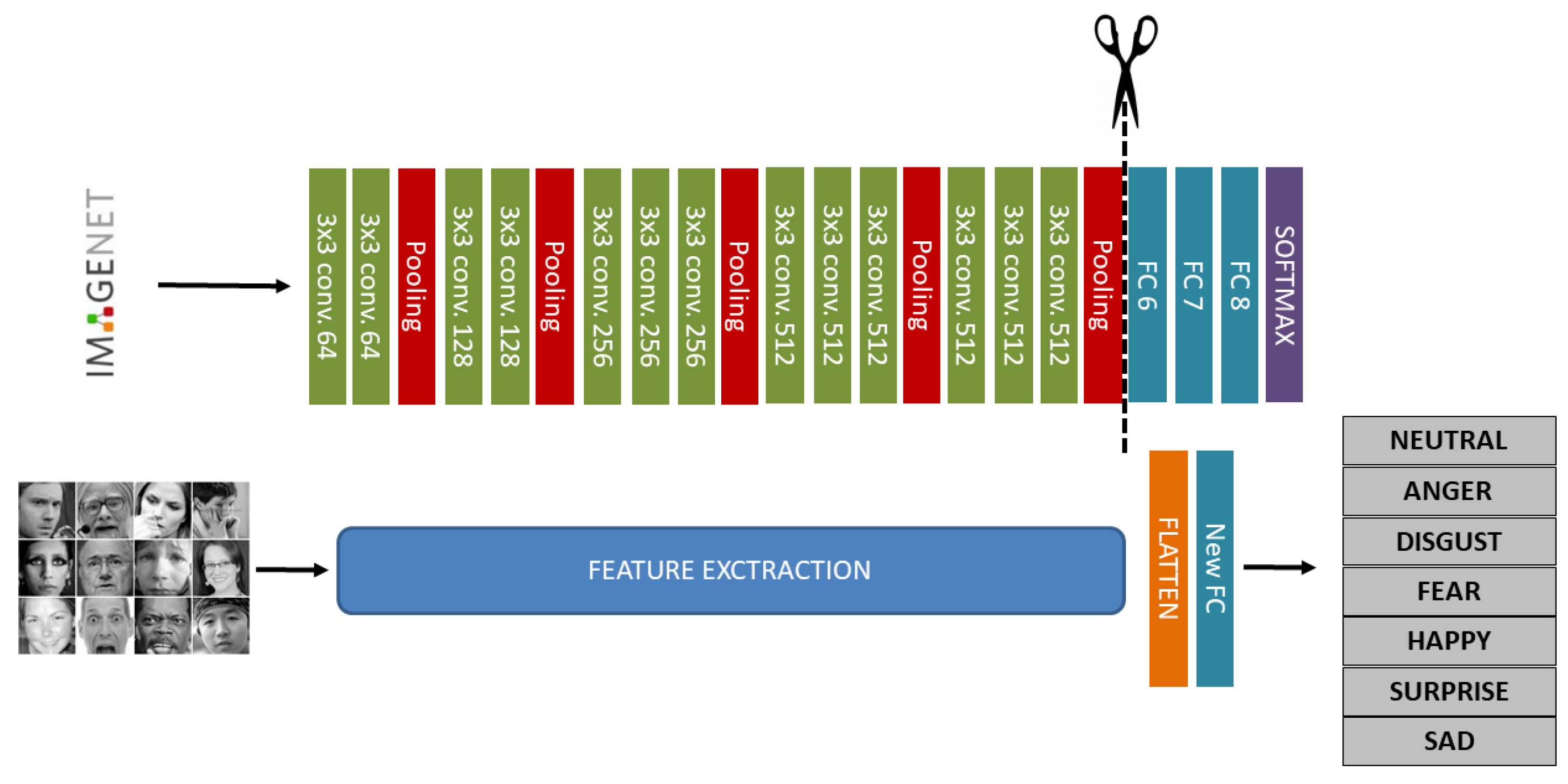 Sensors 21 02942 g004 Sensors 21 02942 g004
