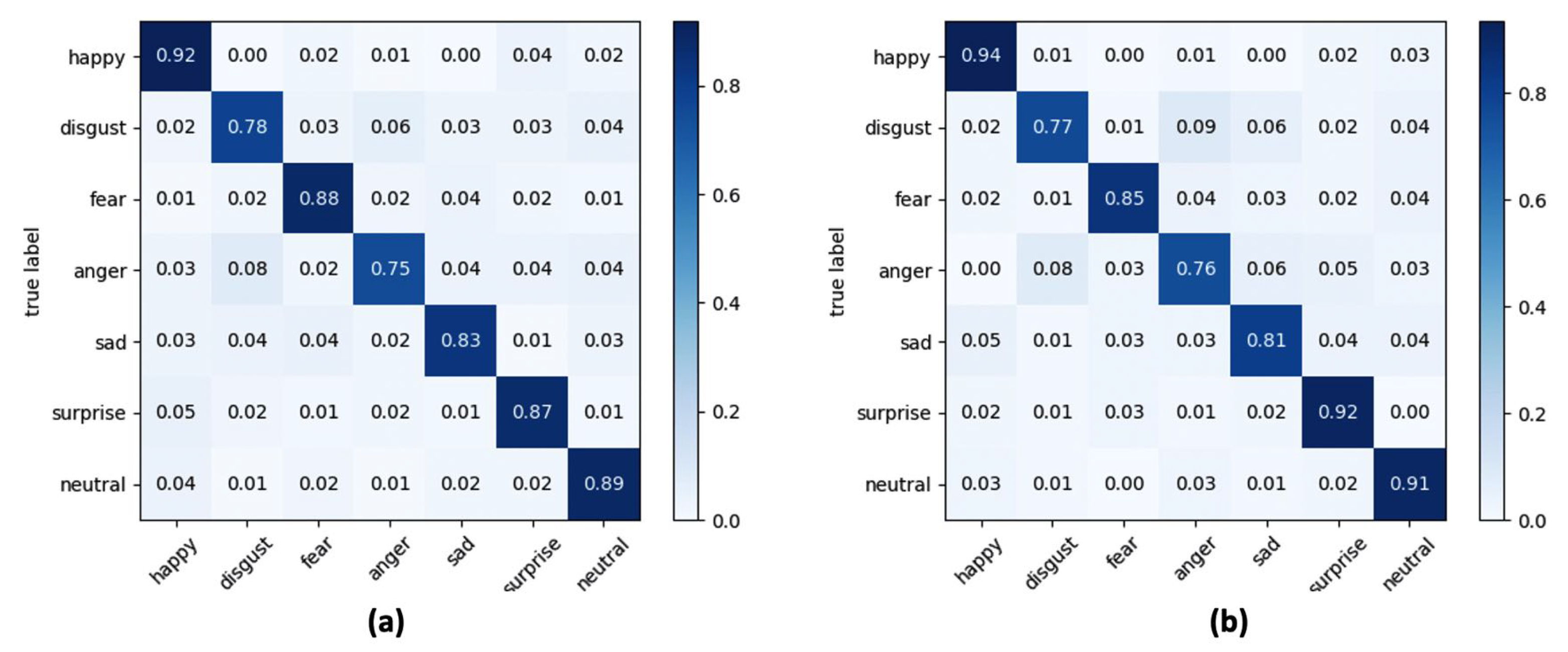 Sensors 21 02942 g009 Sensors 21 02942 g009