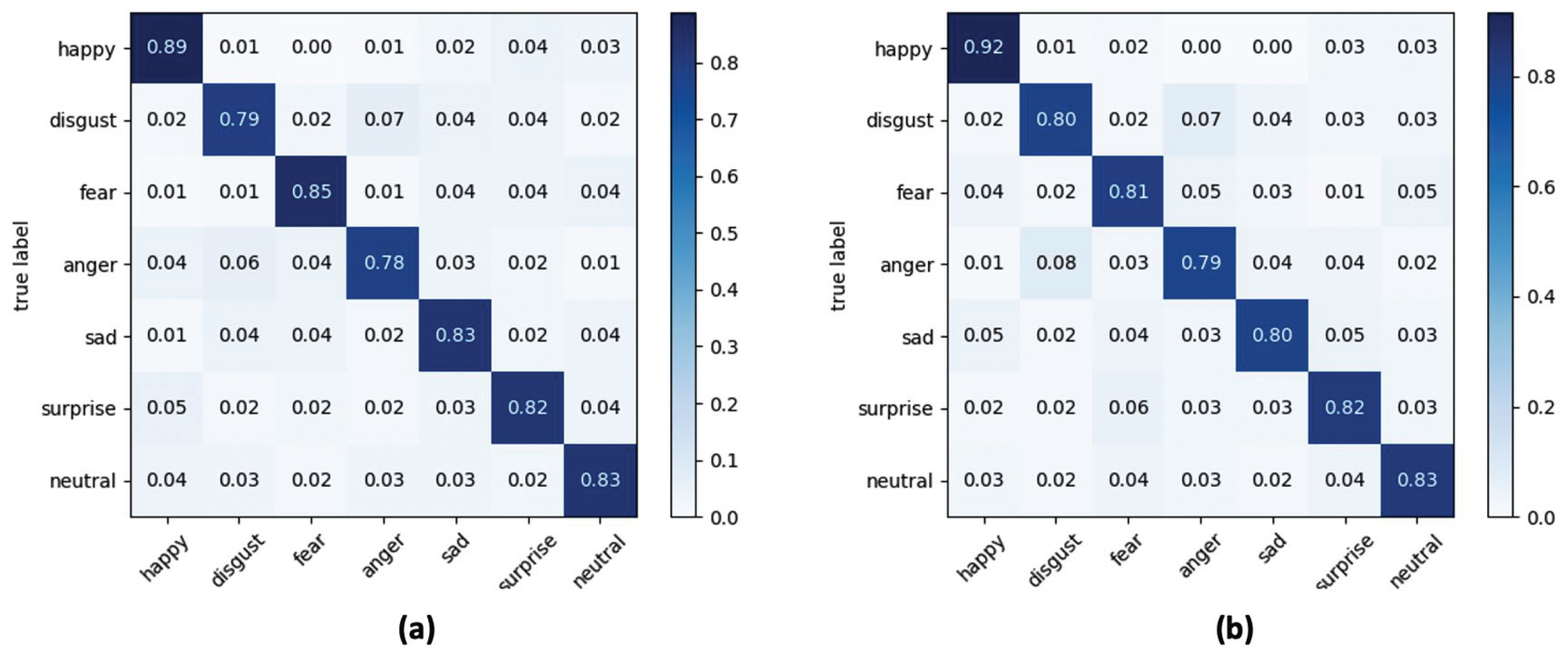 Sensors 21 02942 g011 Sensors 21 02942 g011