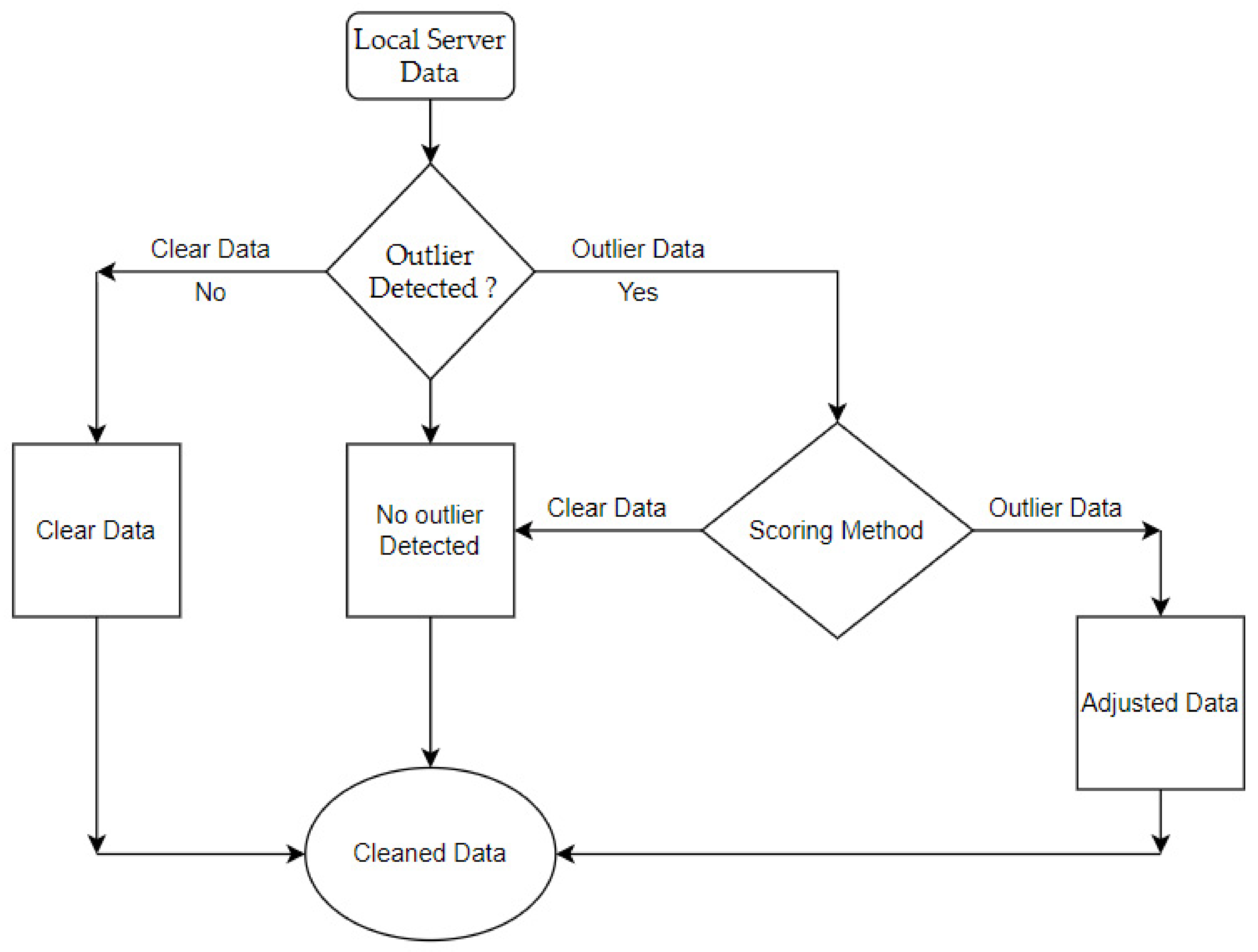 Sensors 21 02946 g003 Sensors 21 02946 g003