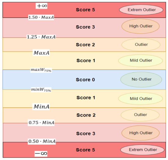 Sensors 21 02946 g004