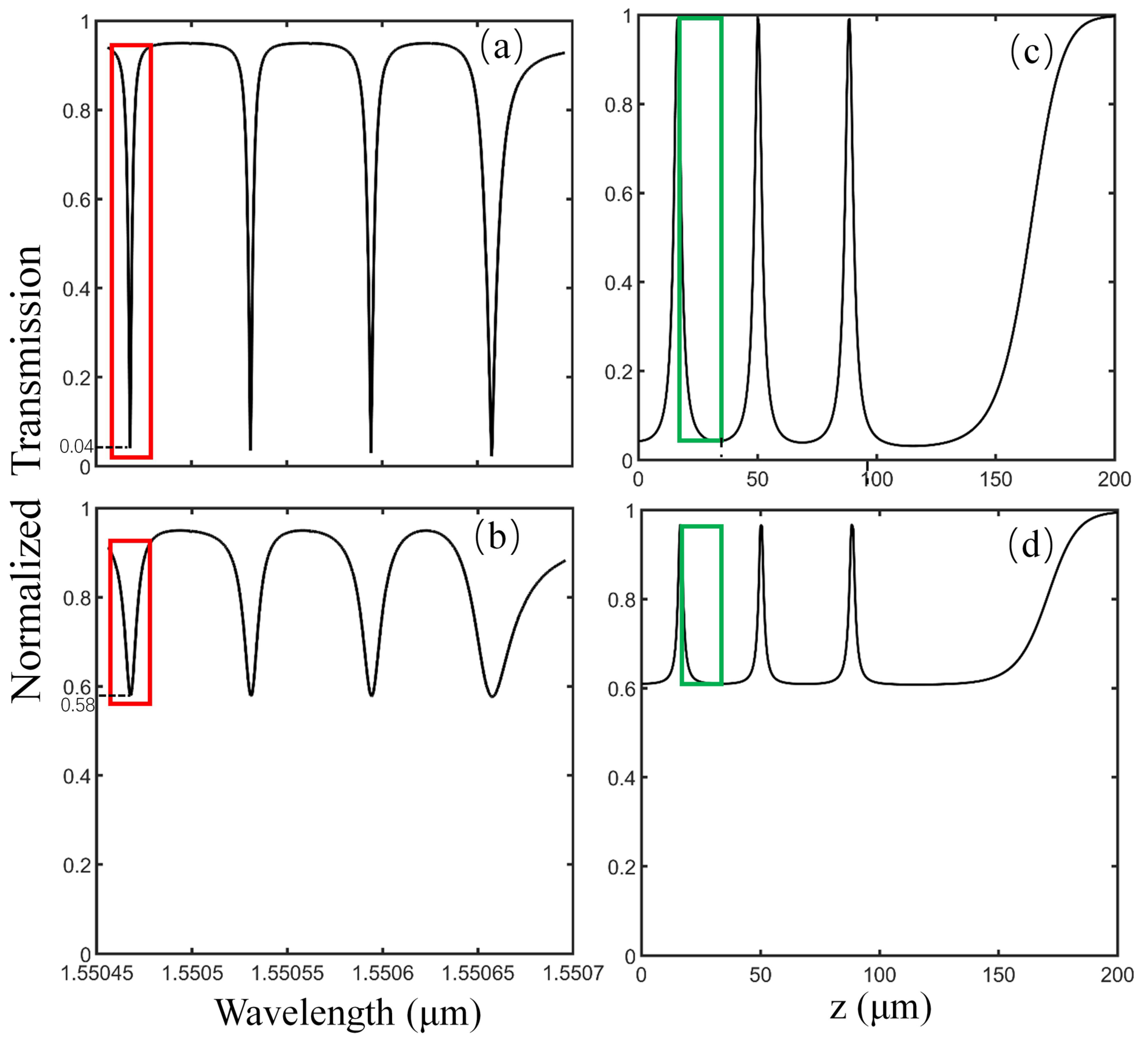 Sensors 21 02947 g003