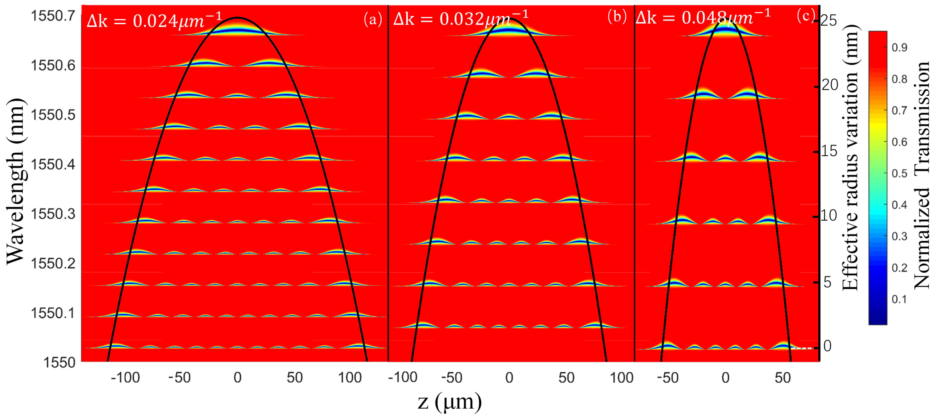 Sensors 21 02947 g004