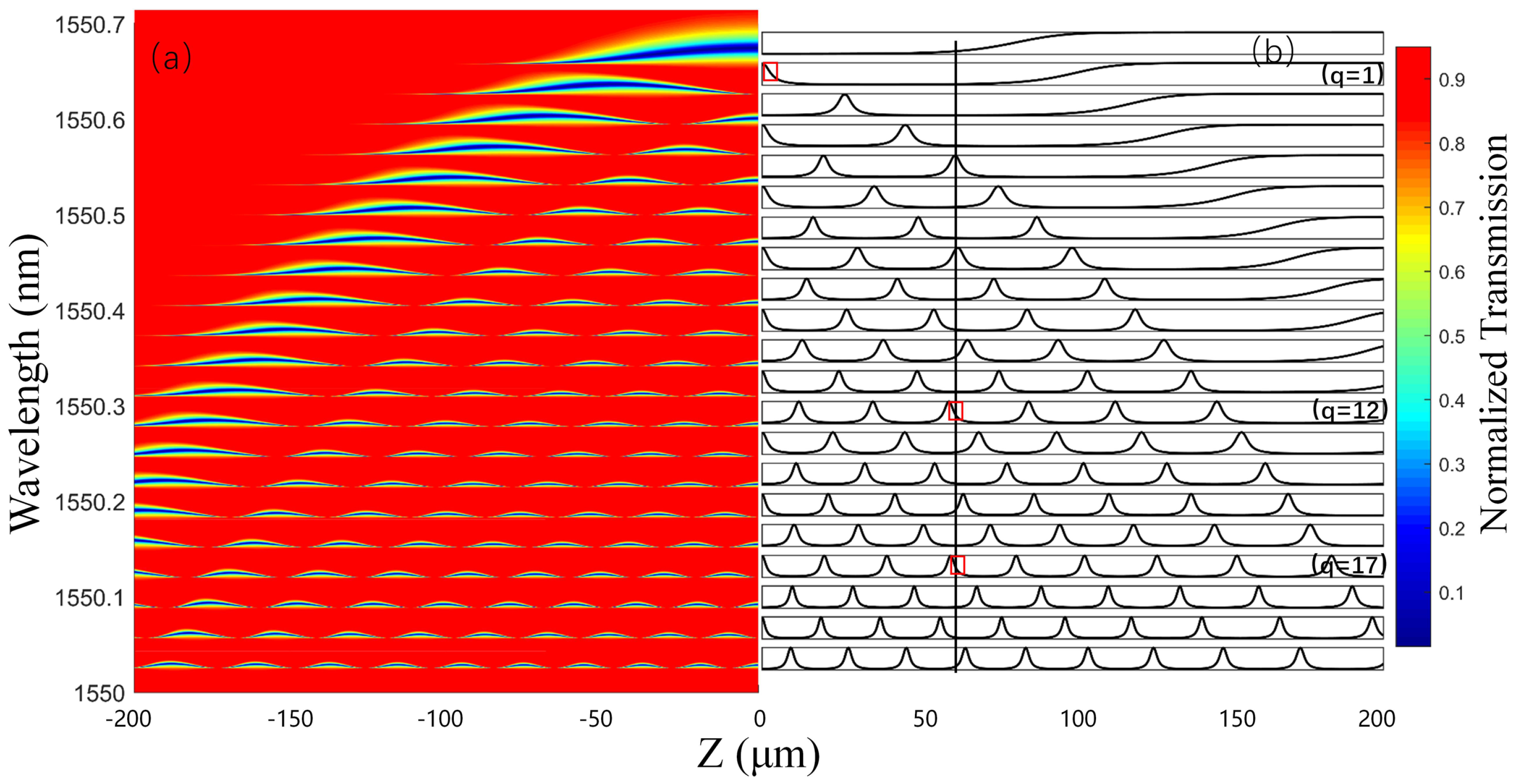 Sensors 21 02947 g005