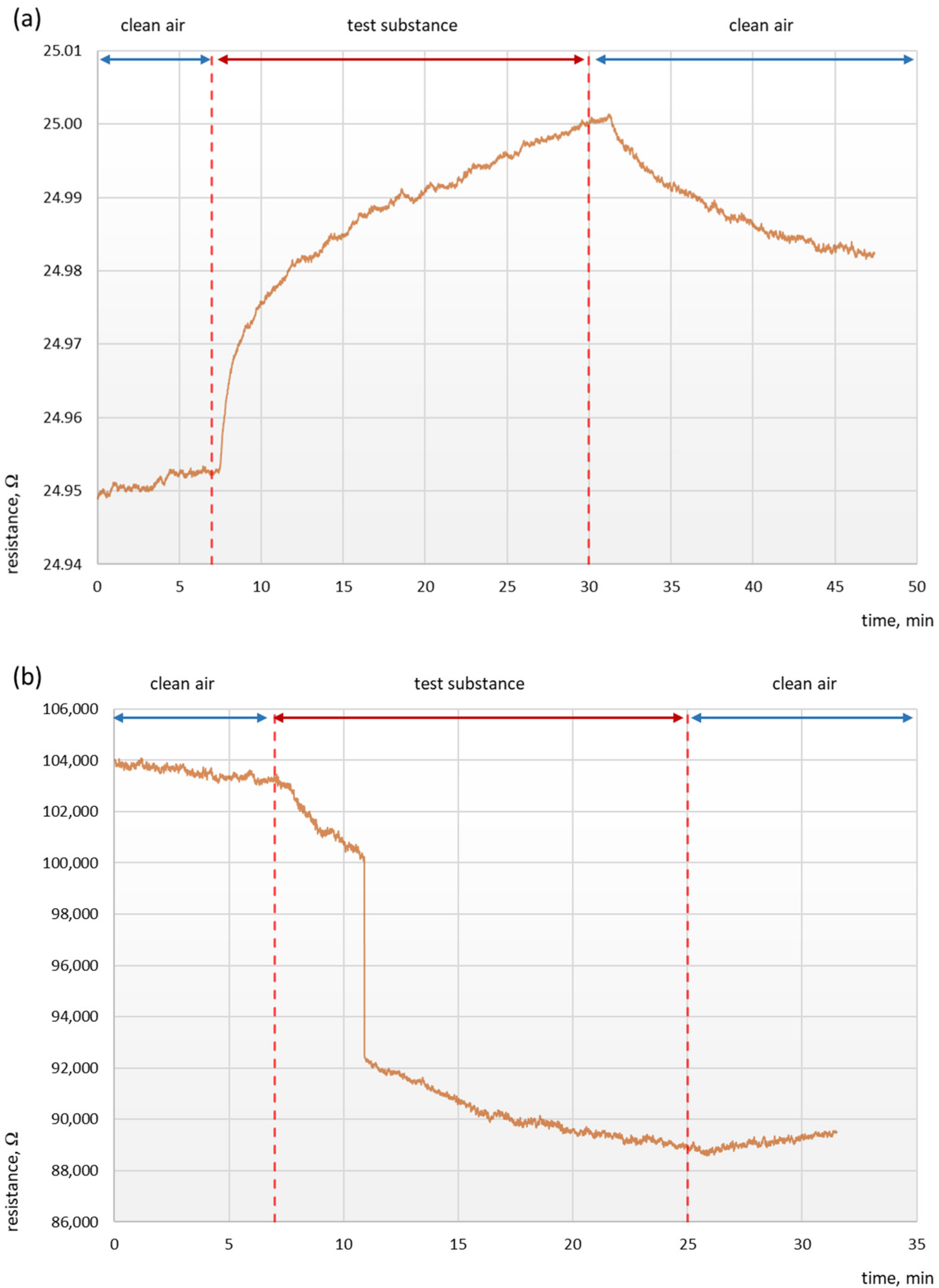 Sensors 21 02948 g004 Sensors 21 02948 g004