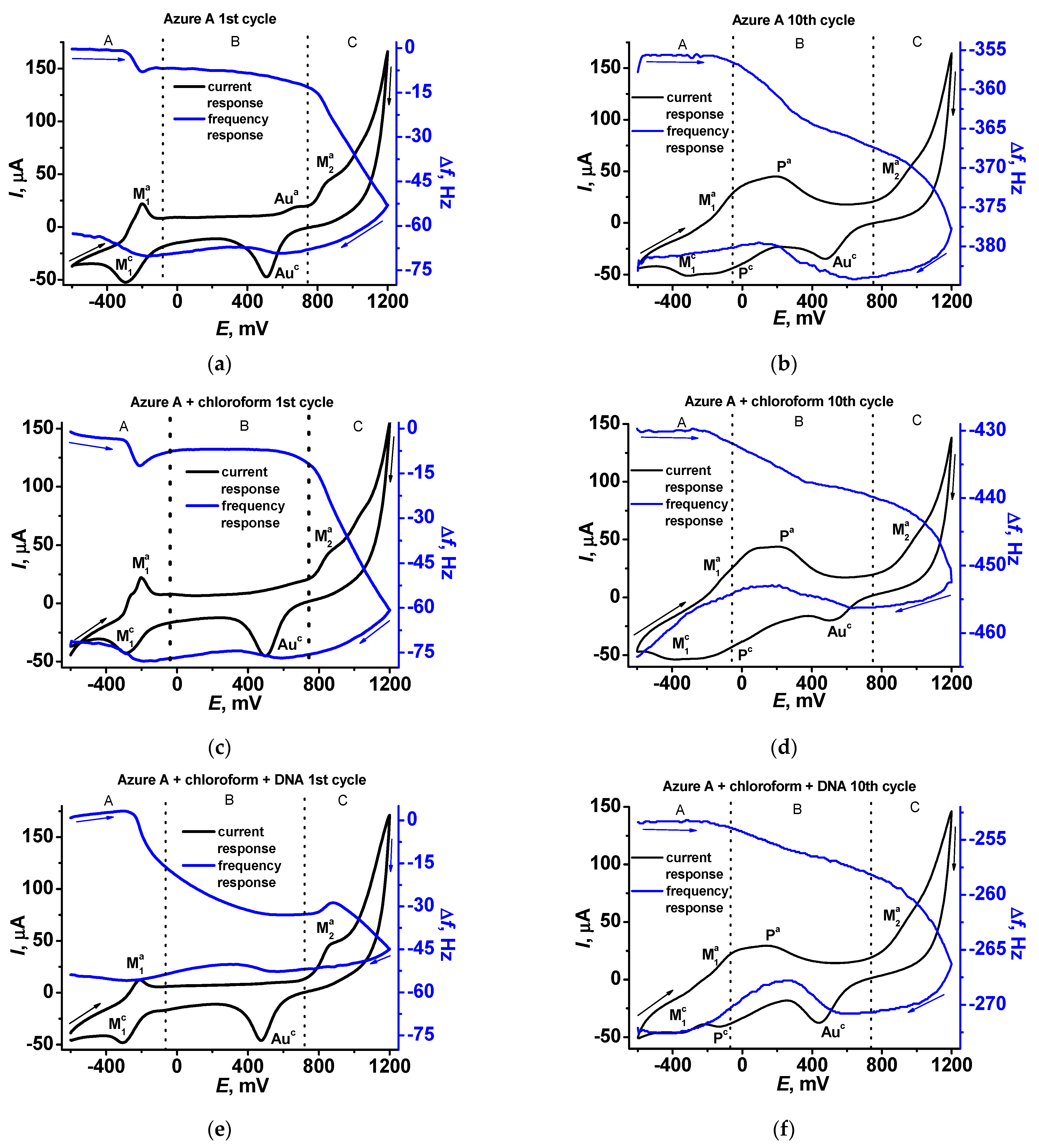 Sensors 21 02949 g007