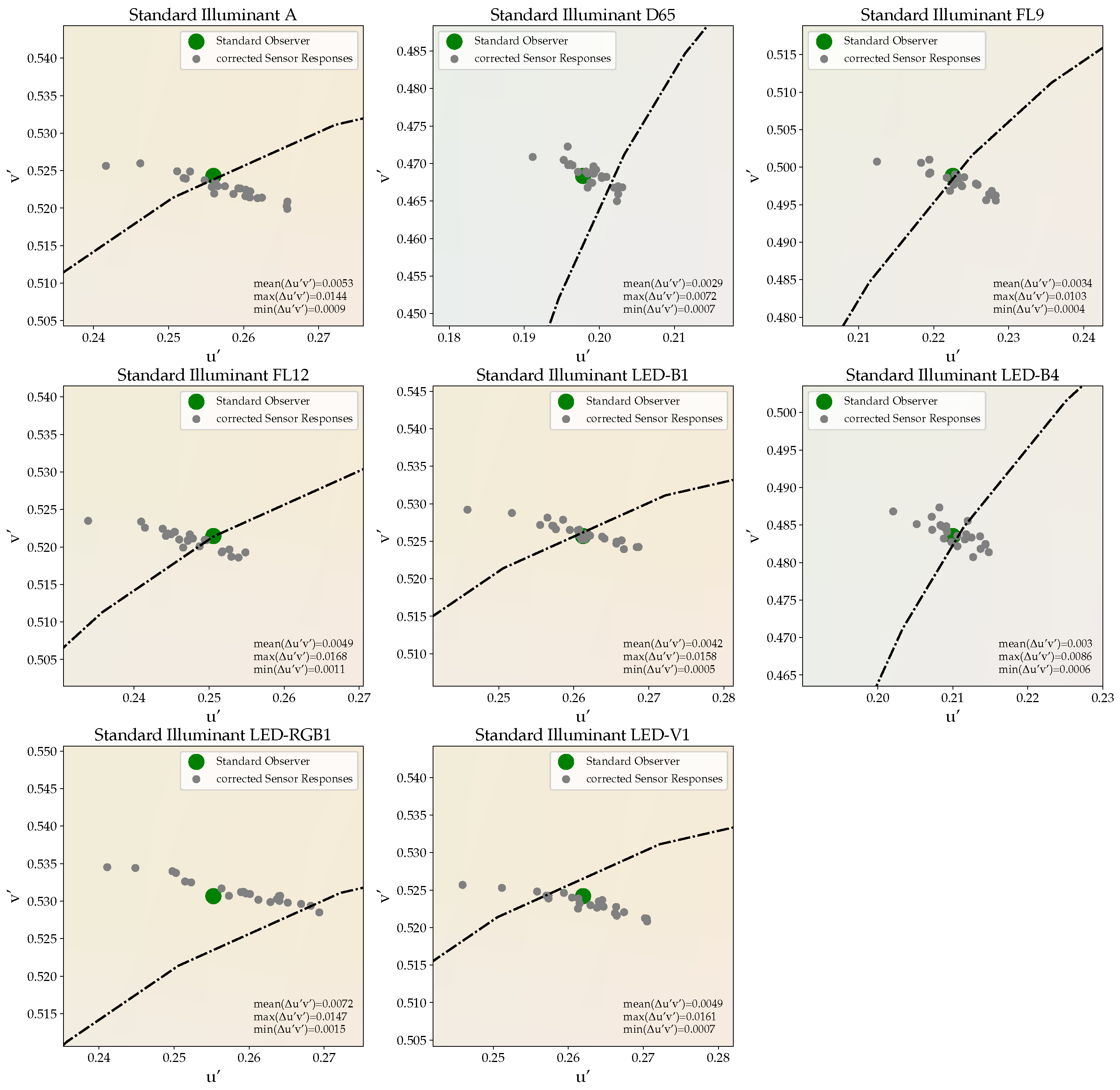 Sensors 21 02950 g006 Sensors 21 02950 g006