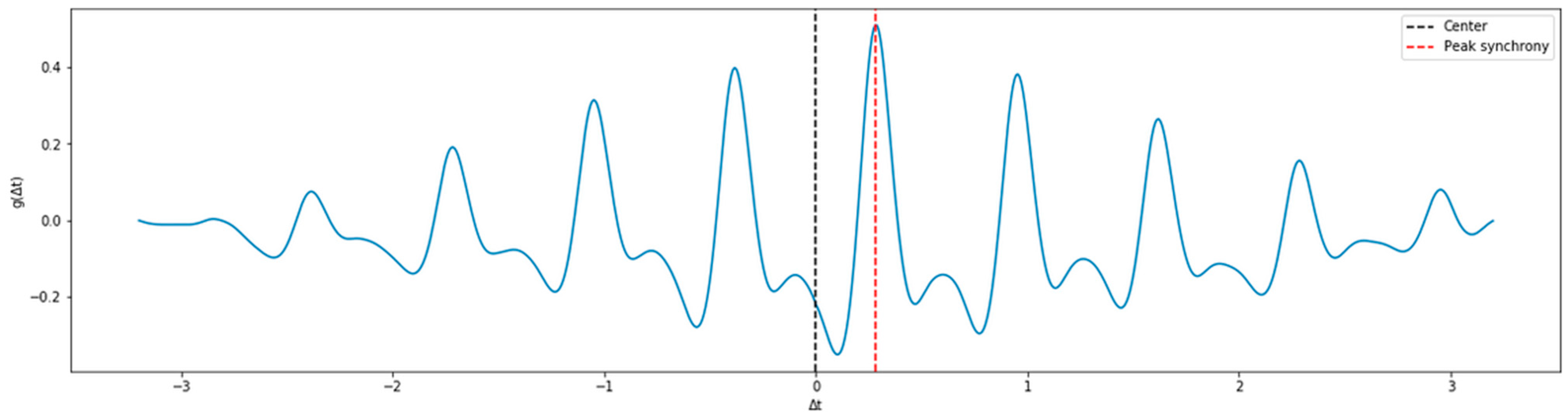 Sensors 21 02952 g002 Sensors 21 02952 g002