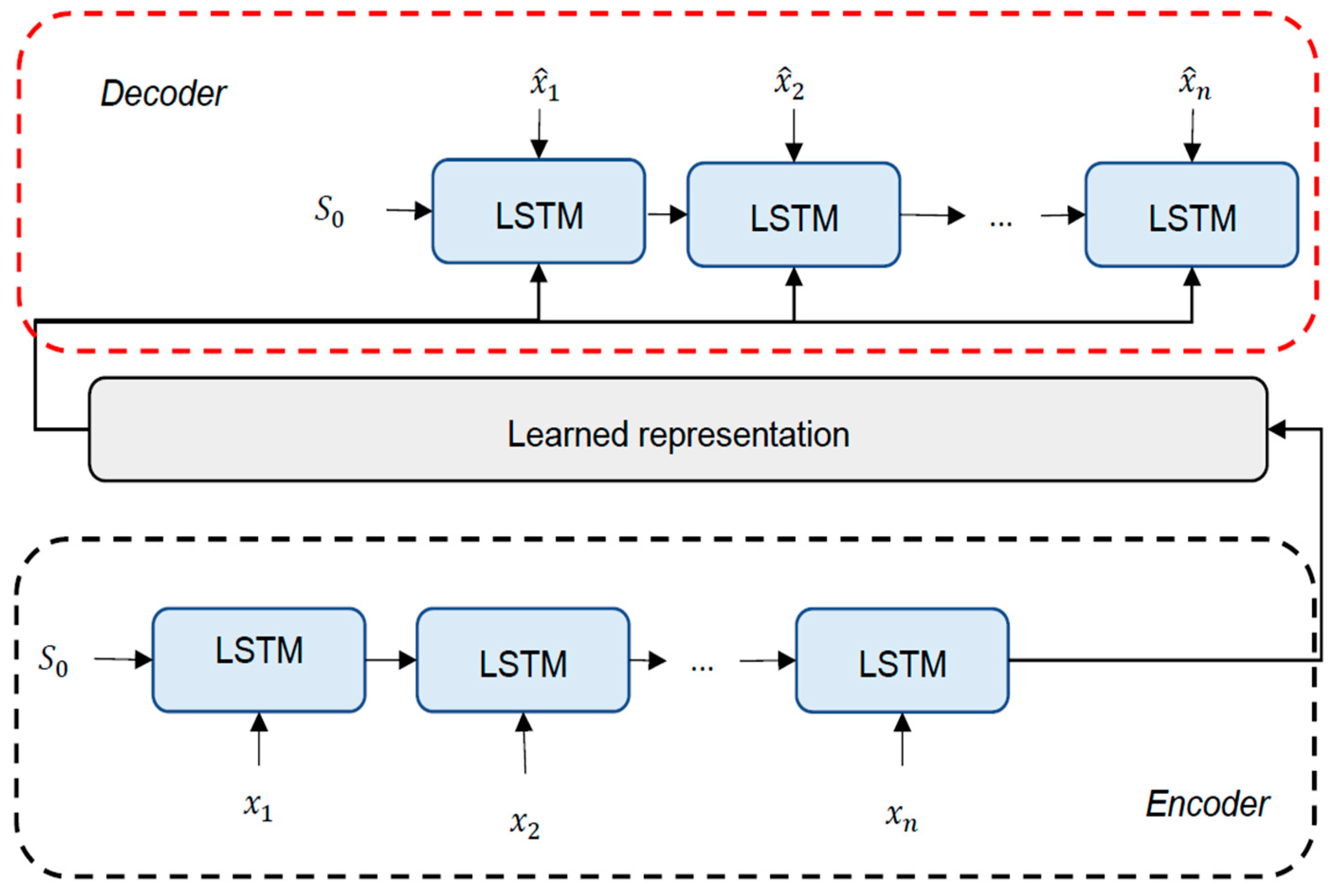 Sensors 21 02952 g008 Sensors 21 02952 g008