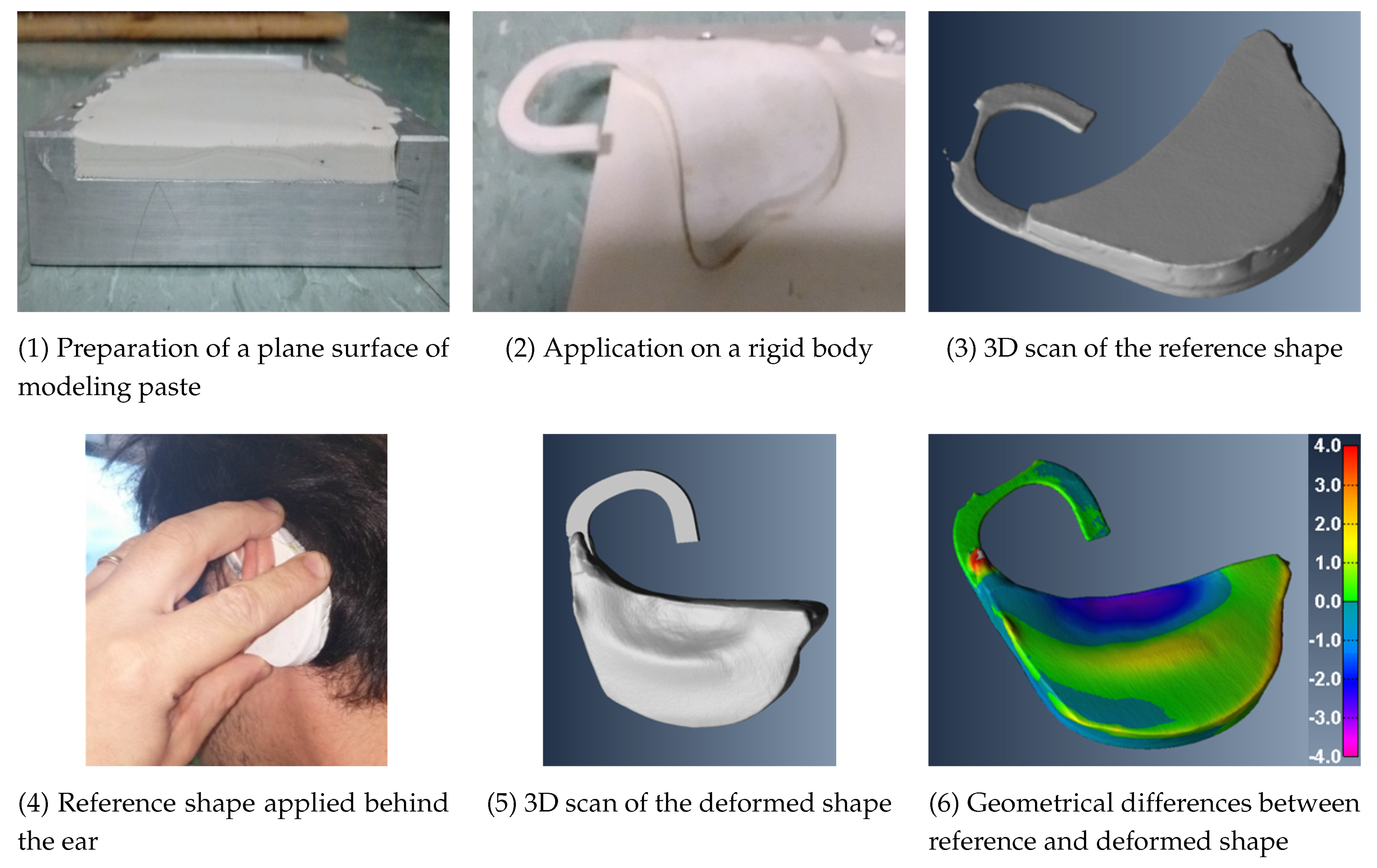 Sensors 21 02953 g003