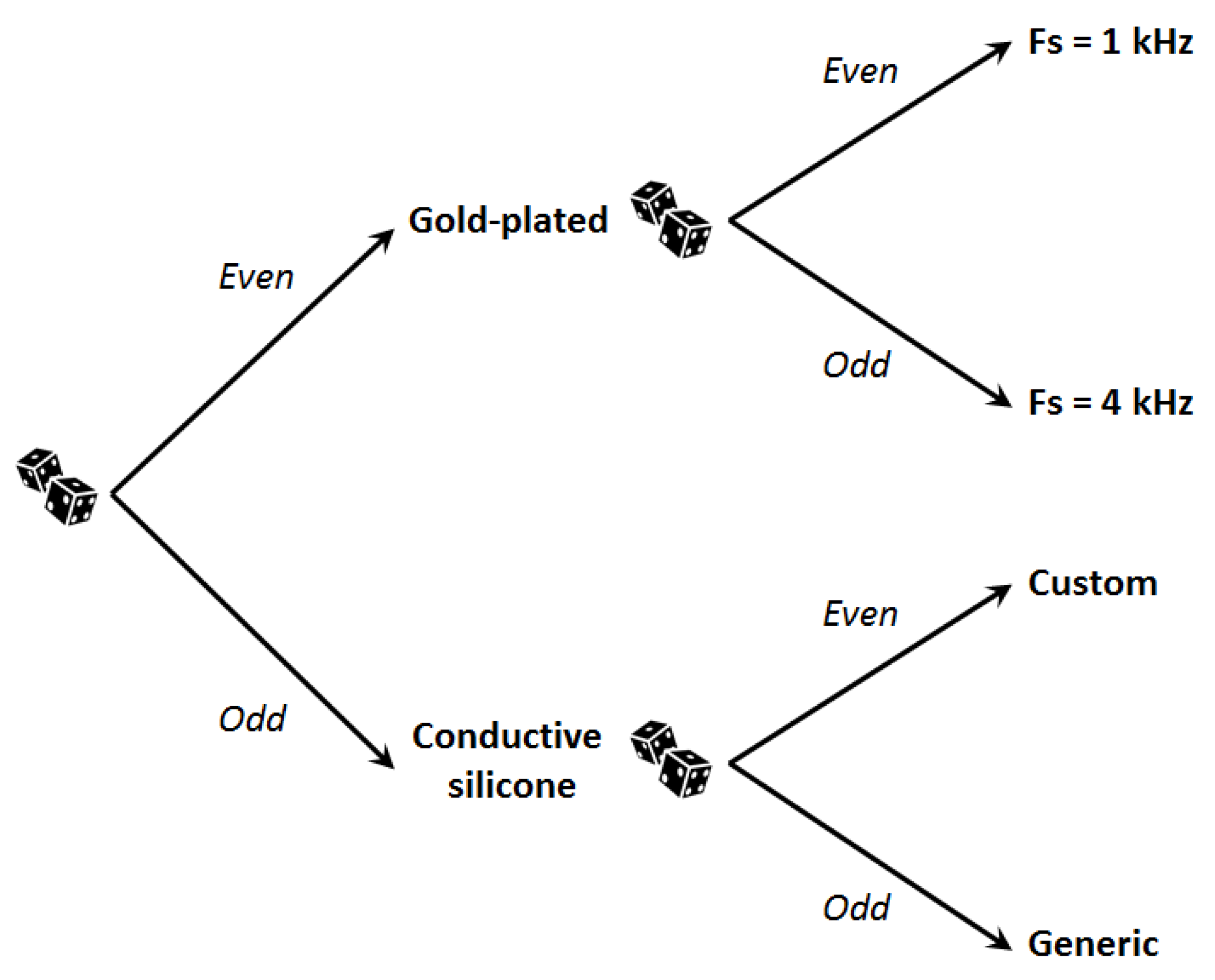 Sensors 21 02953 g007