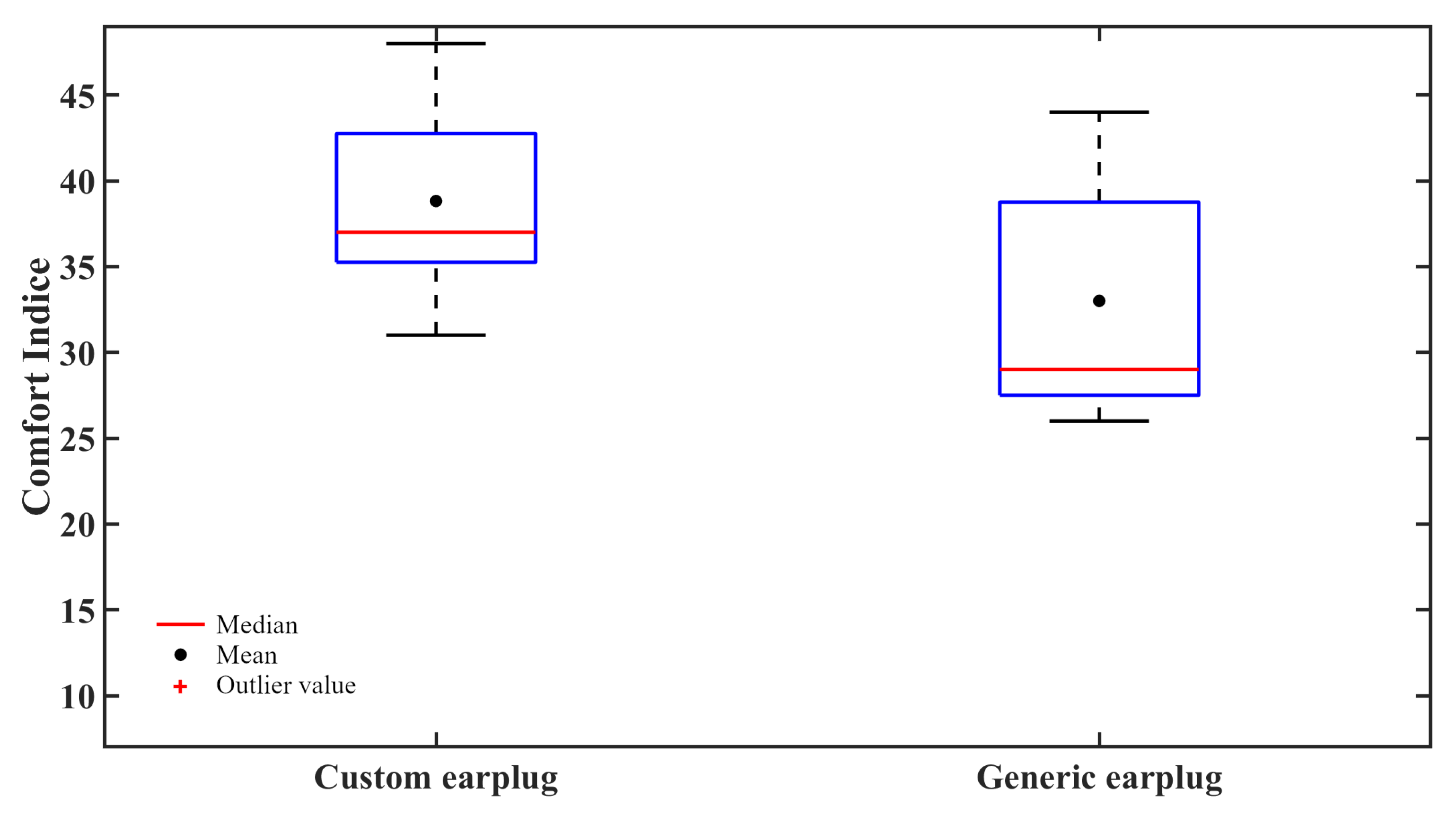 Sensors 21 02953 g008
