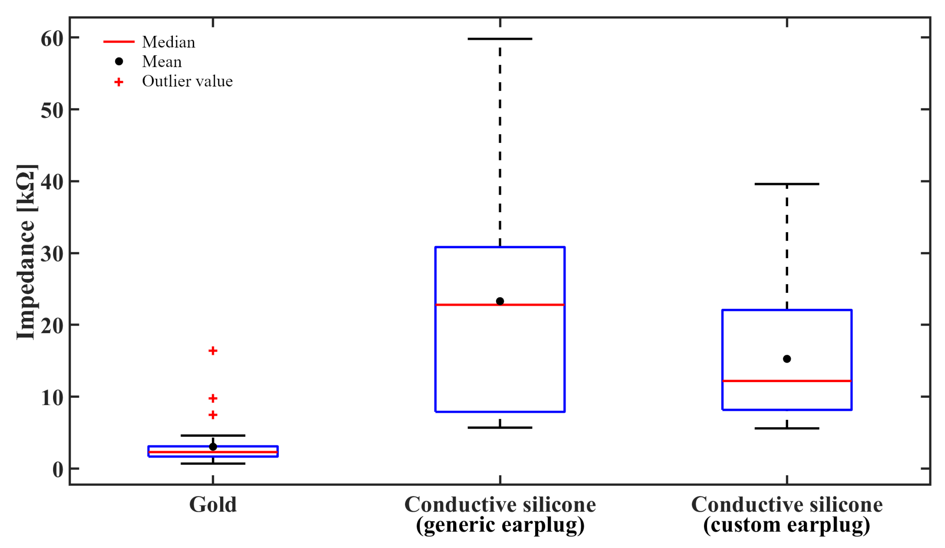 Sensors 21 02953 g009