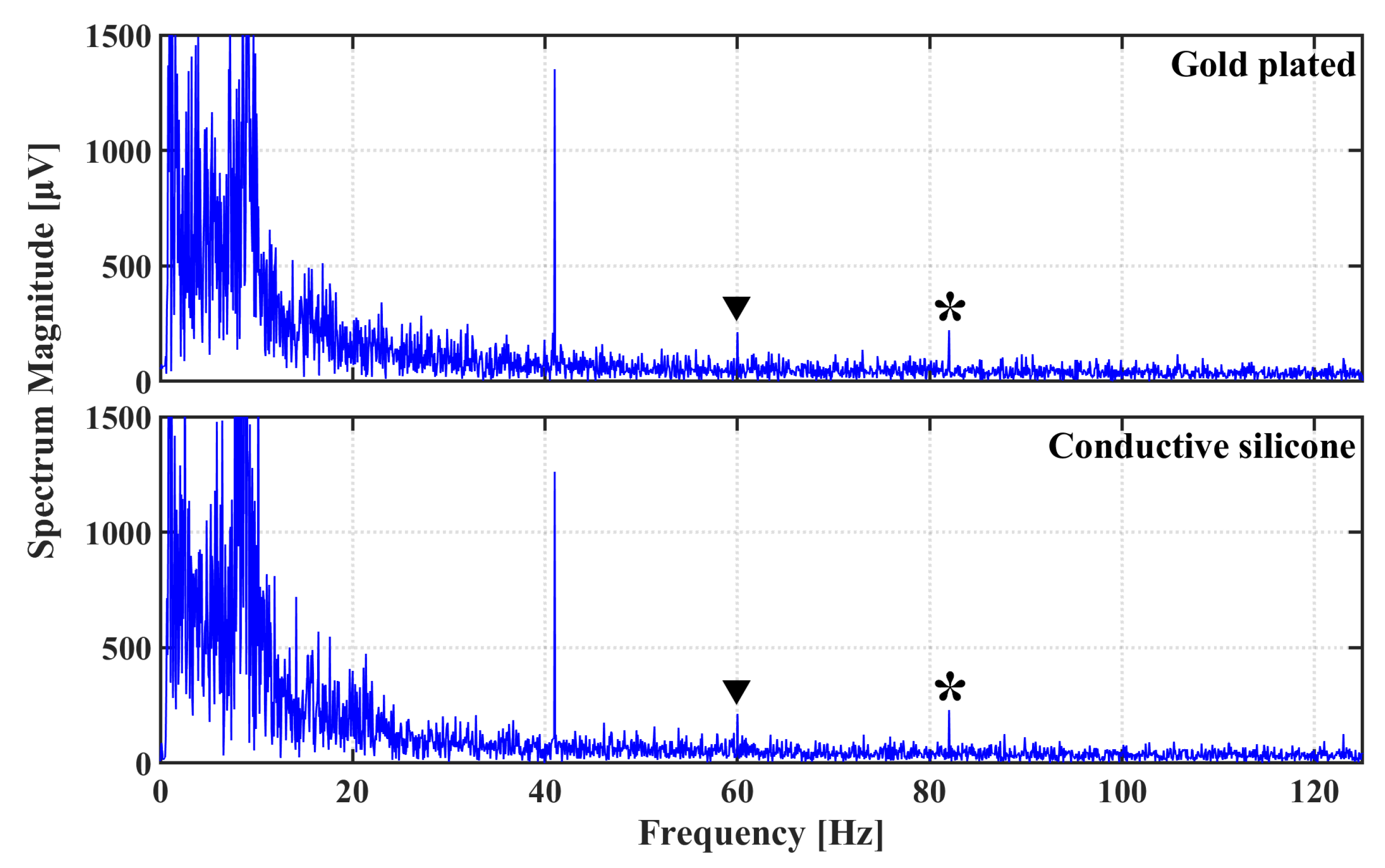 Sensors 21 02953 g010