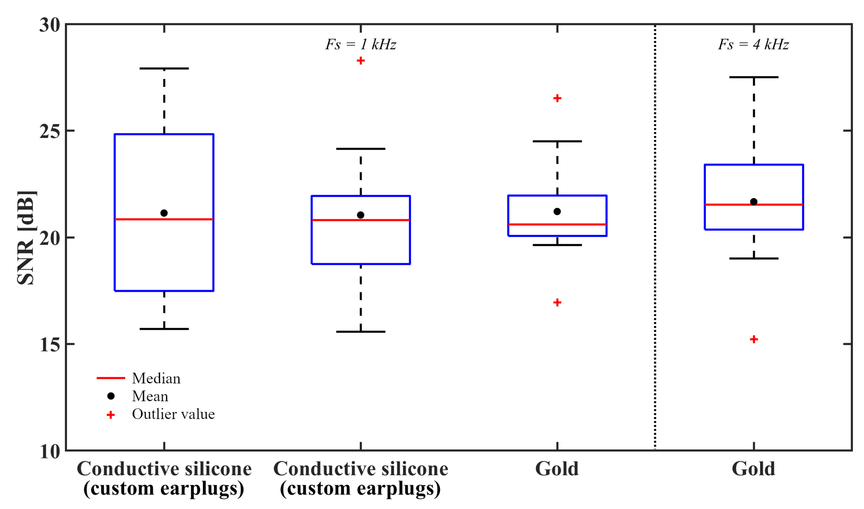Sensors 21 02953 g011