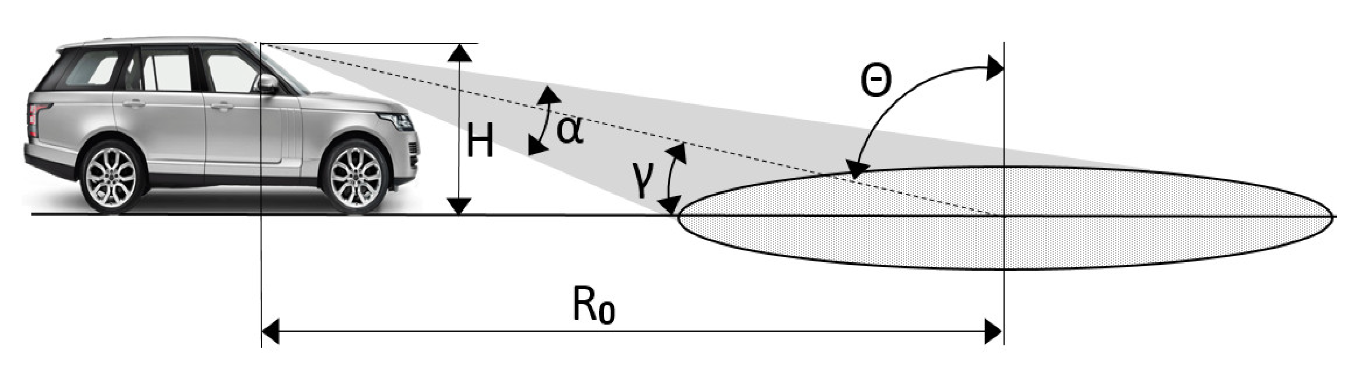 Sensors 21 02954 g003