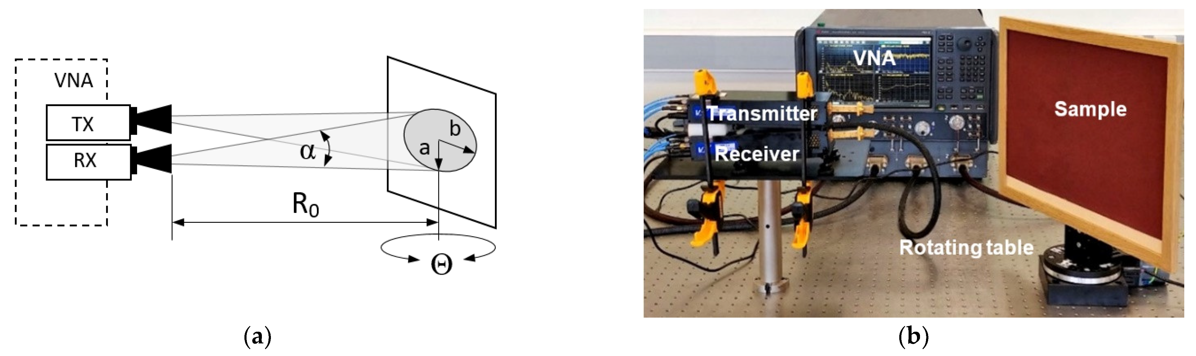 Sensors 21 02954 g005
