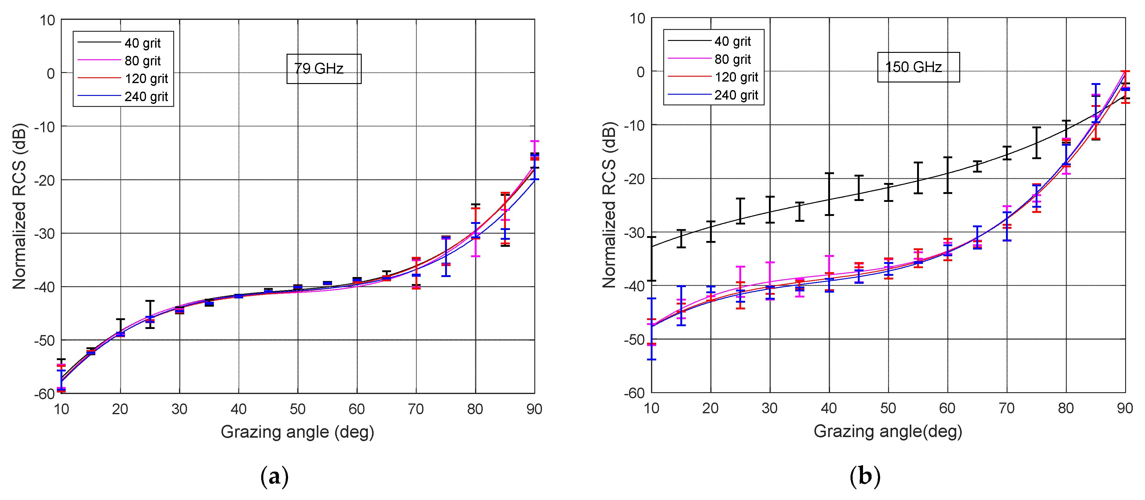 Sensors 21 02954 g007a