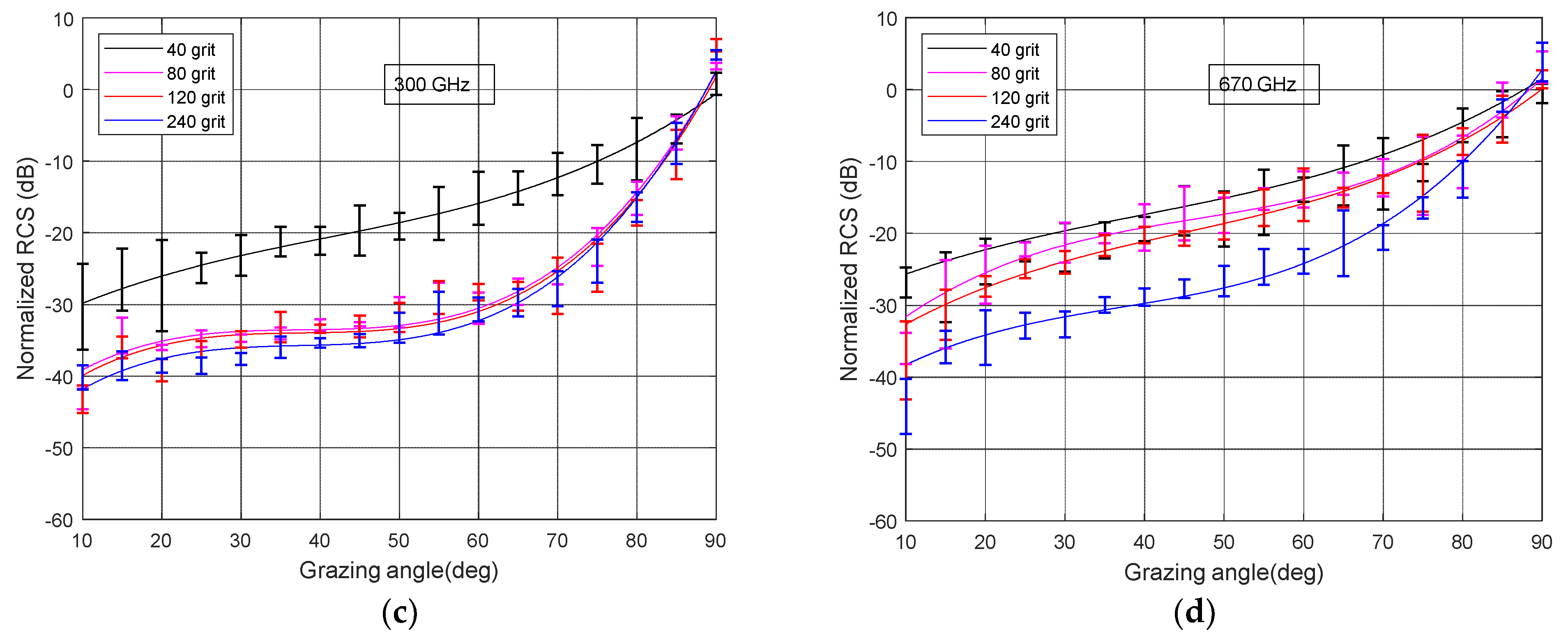 Sensors 21 02954 g007b