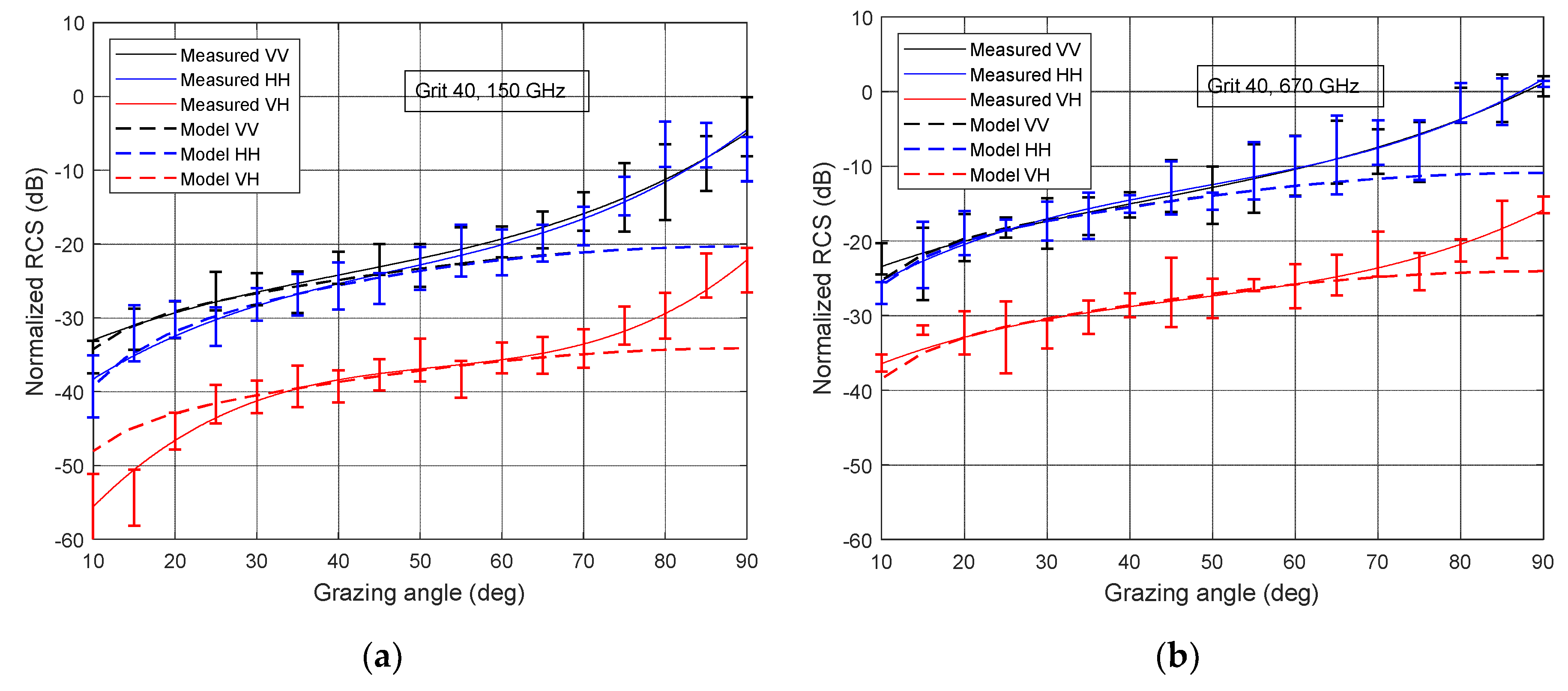 Sensors 21 02954 g009a