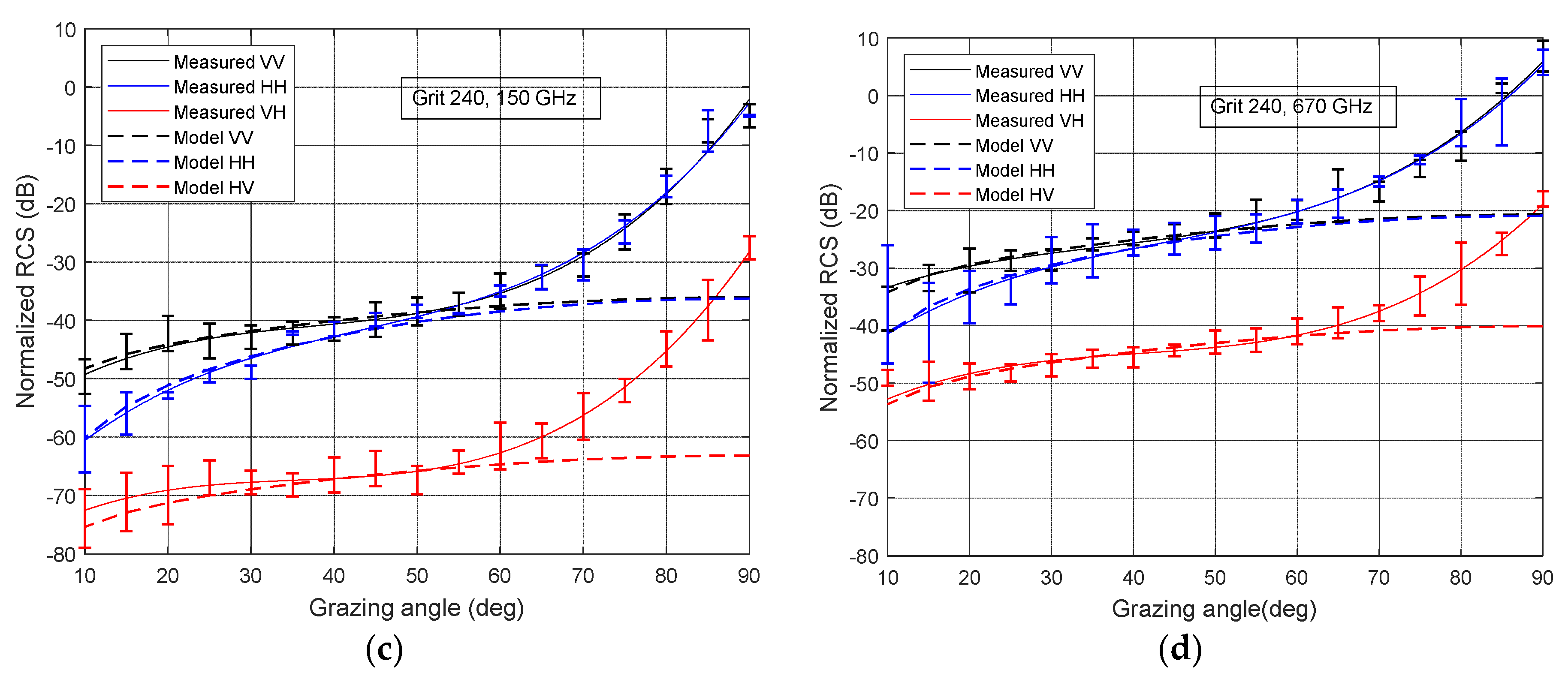 Sensors 21 02954 g009b