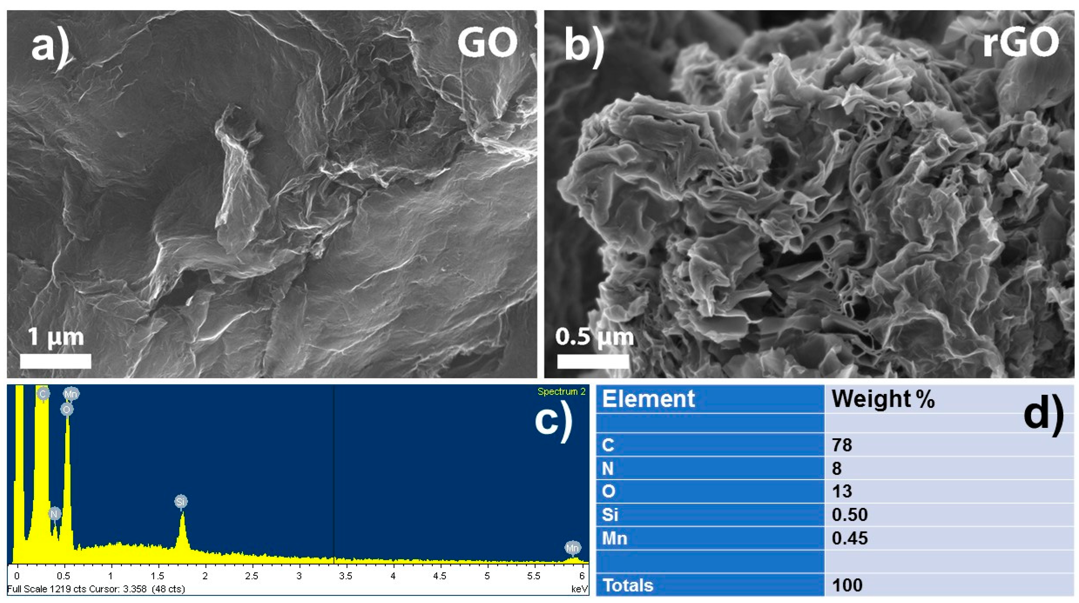 Sensors 21 02955 g002