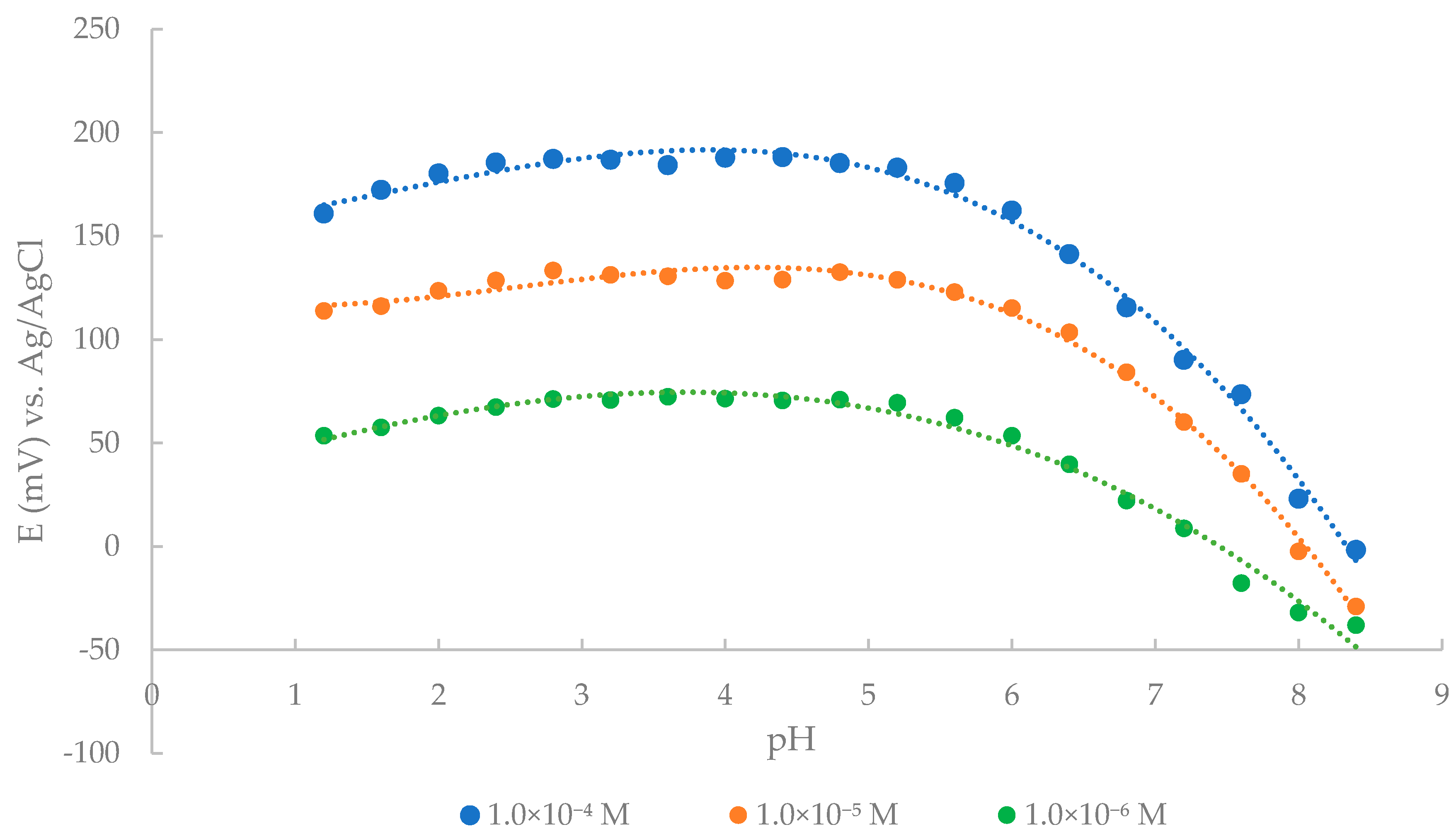 Sensors 21 02955 g004