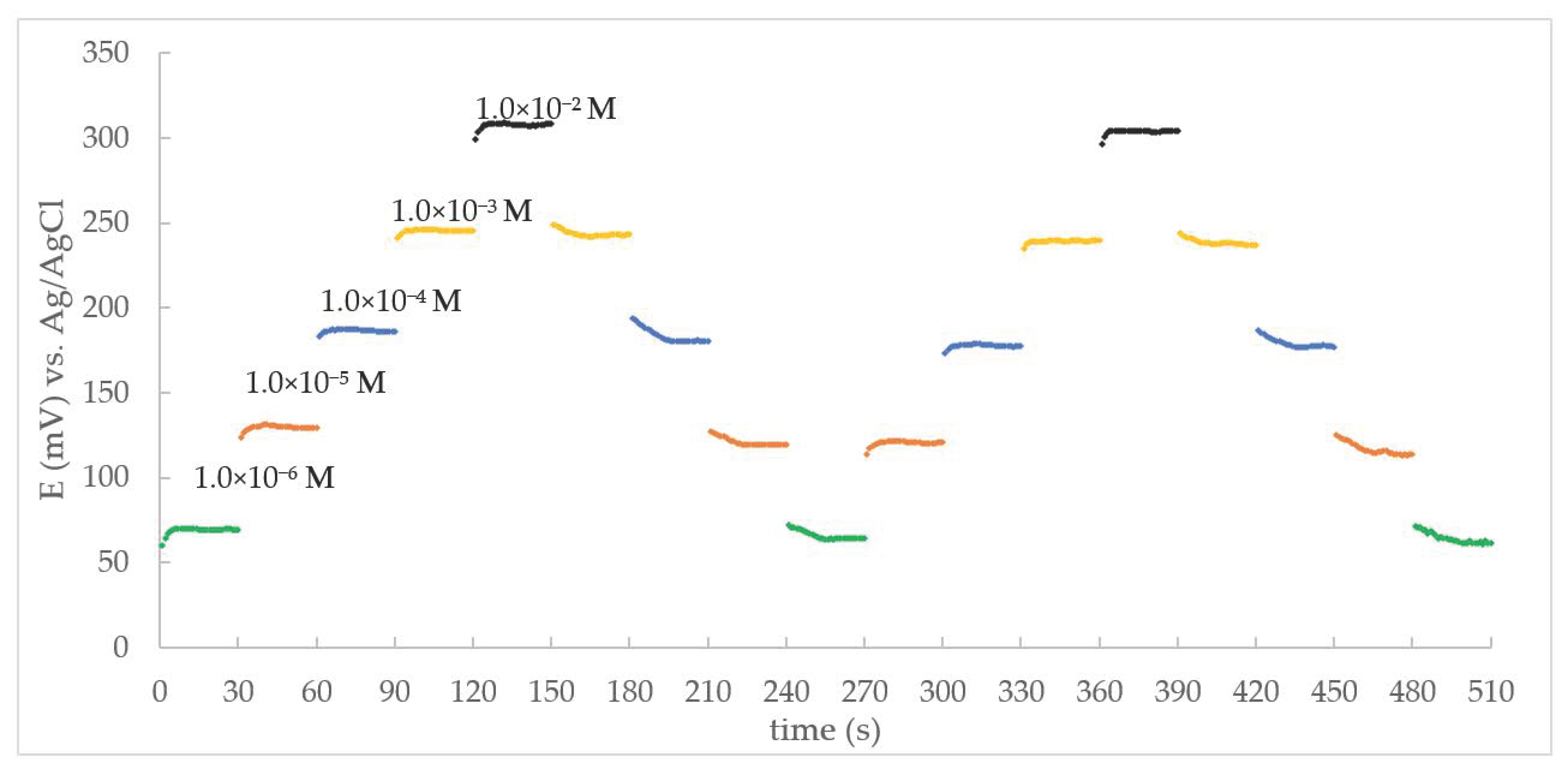 Sensors 21 02955 g005