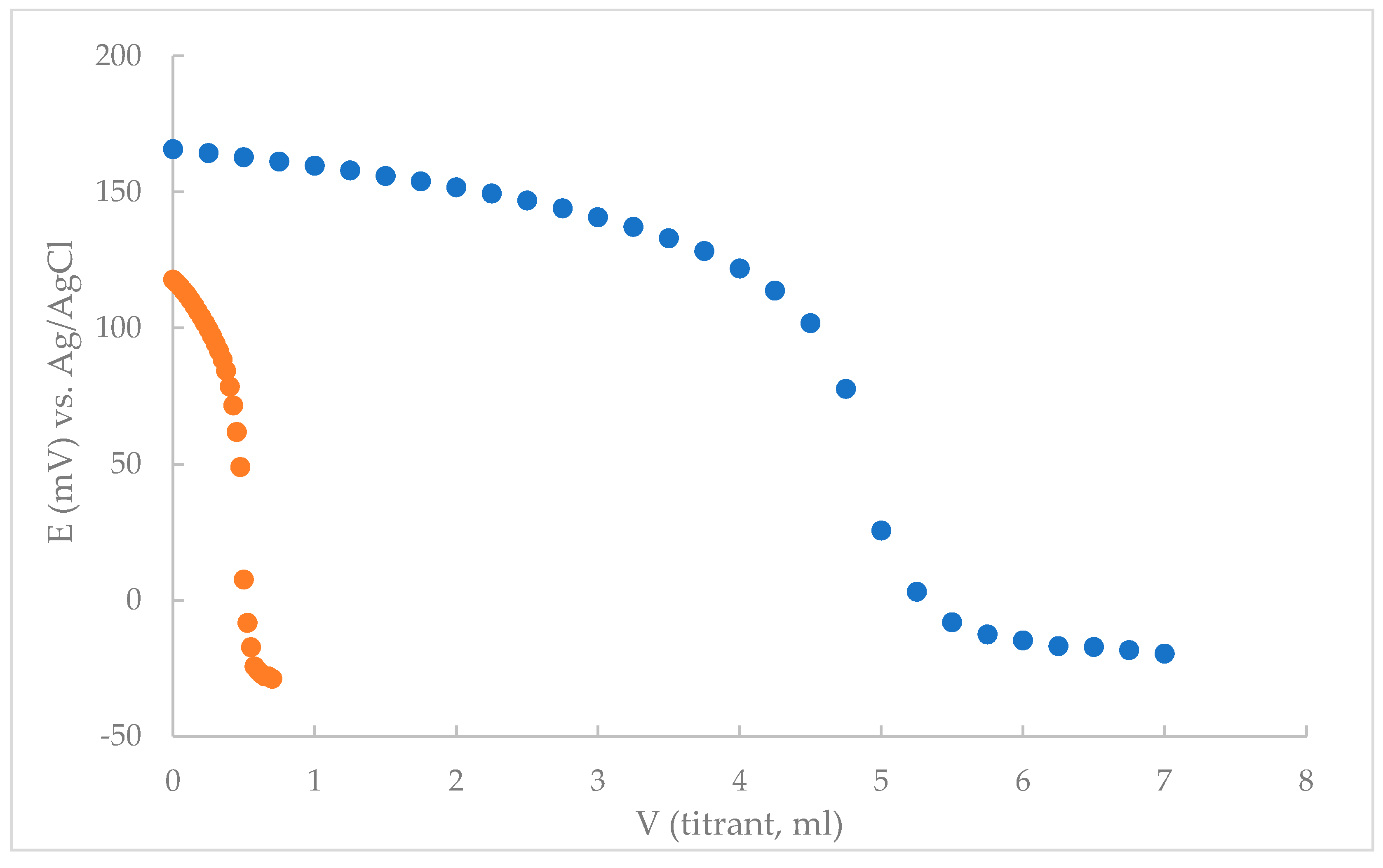 Sensors 21 02955 g006