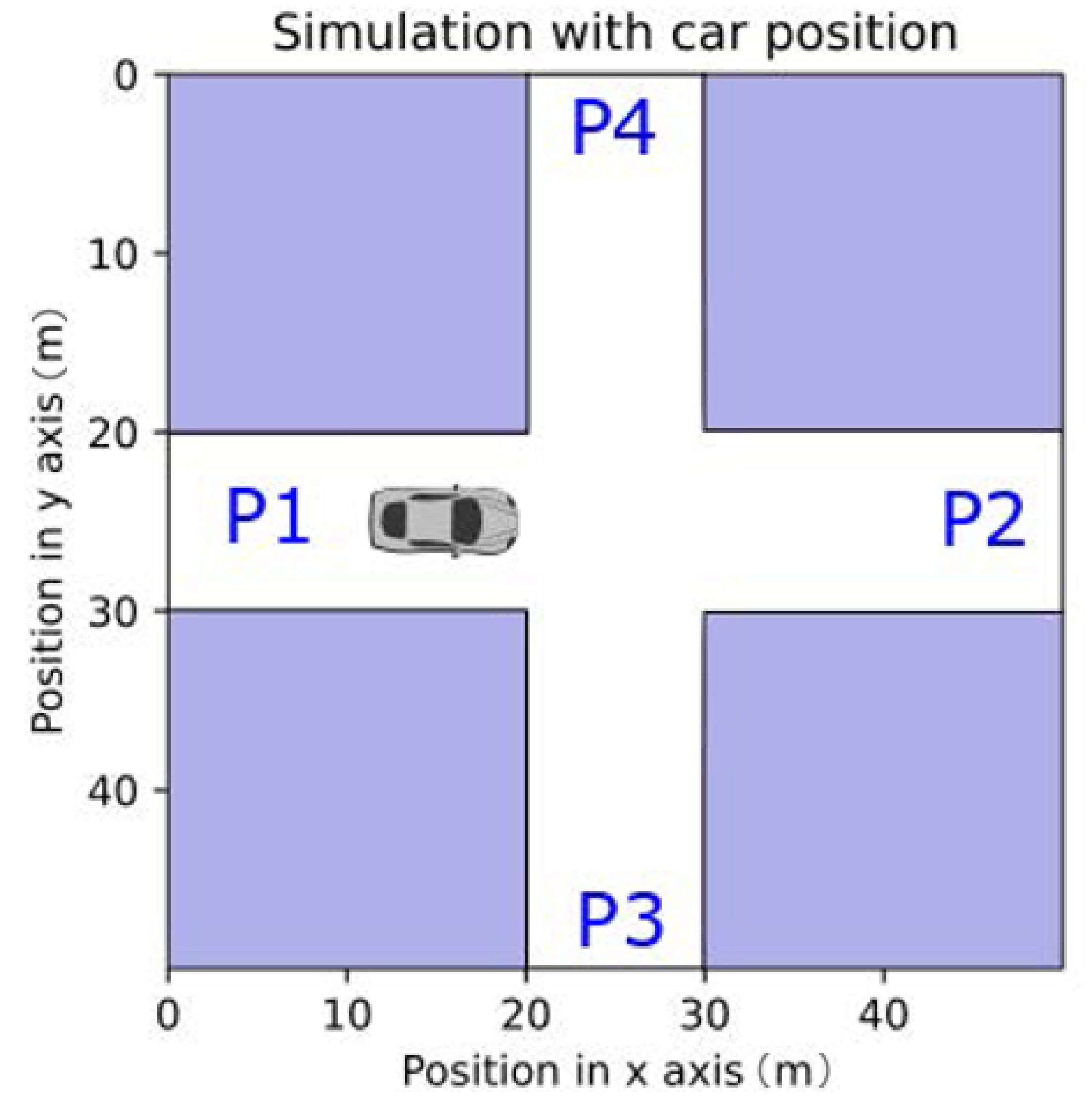 Sensors 21 02956 g004 Sensors 21 02956 g004