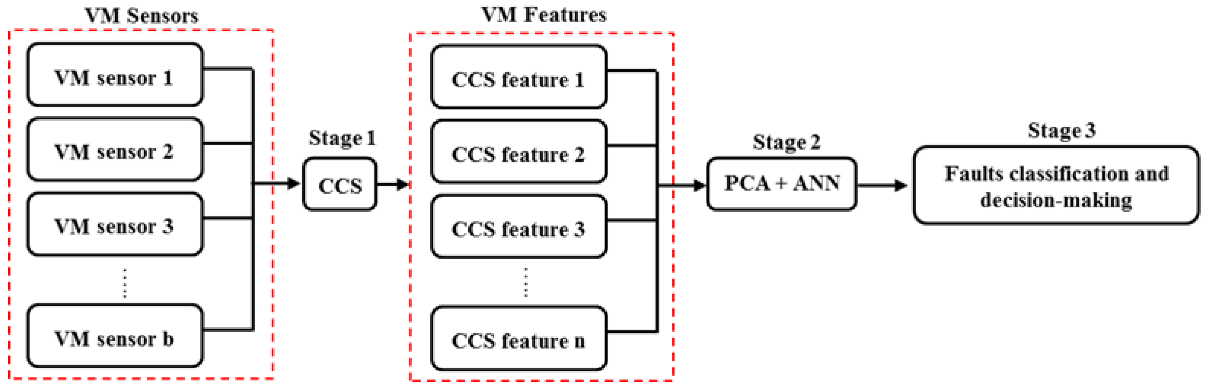 Sensors 21 02957 g001 Sensors 21 02957 g001