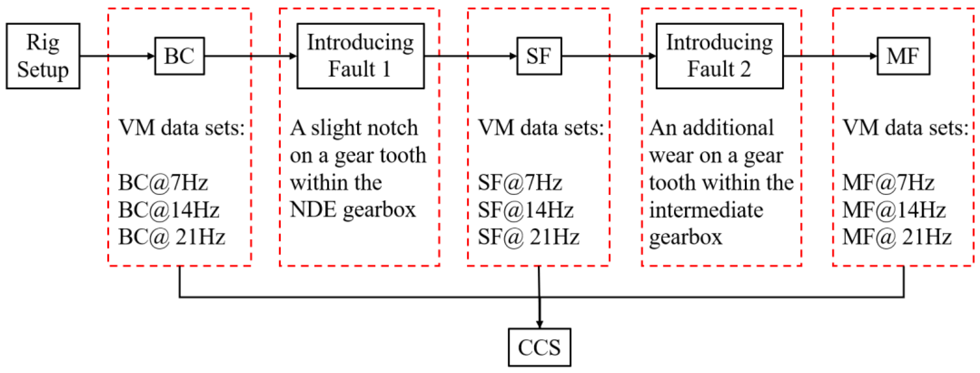 Sensors 21 02957 g004 Sensors 21 02957 g004