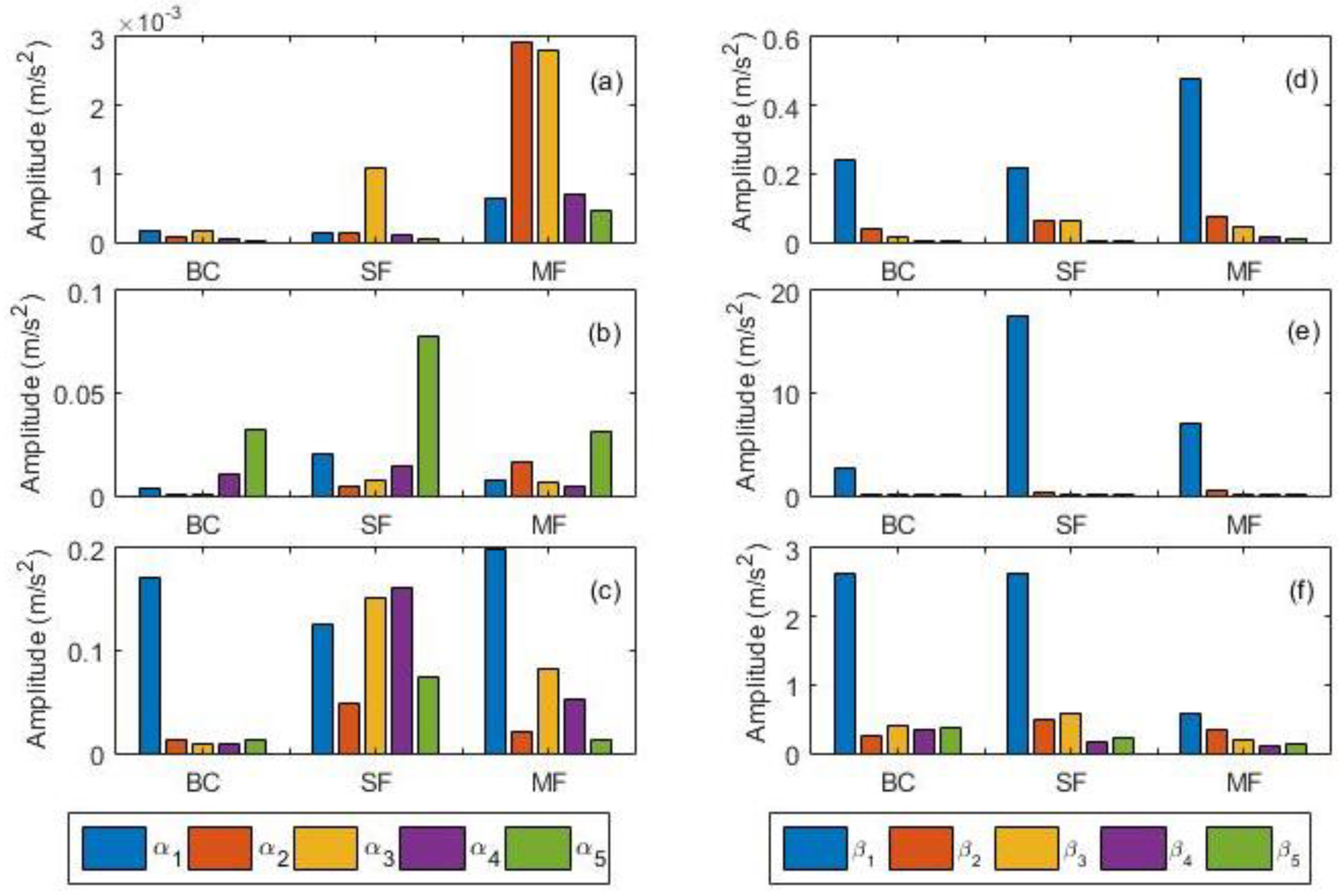 Sensors 21 02957 g005 Sensors 21 02957 g005