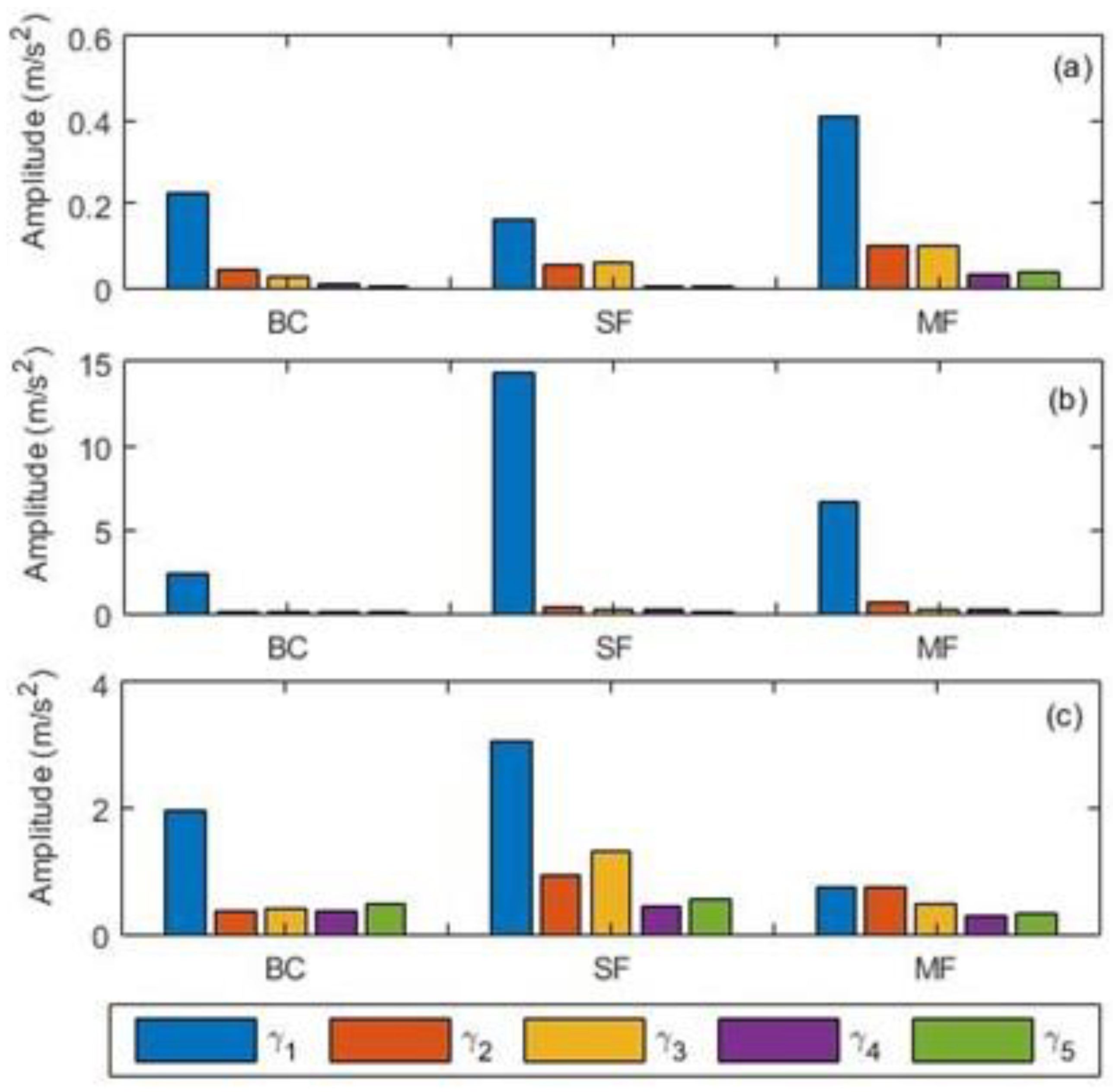 Sensors 21 02957 g006 Sensors 21 02957 g006
