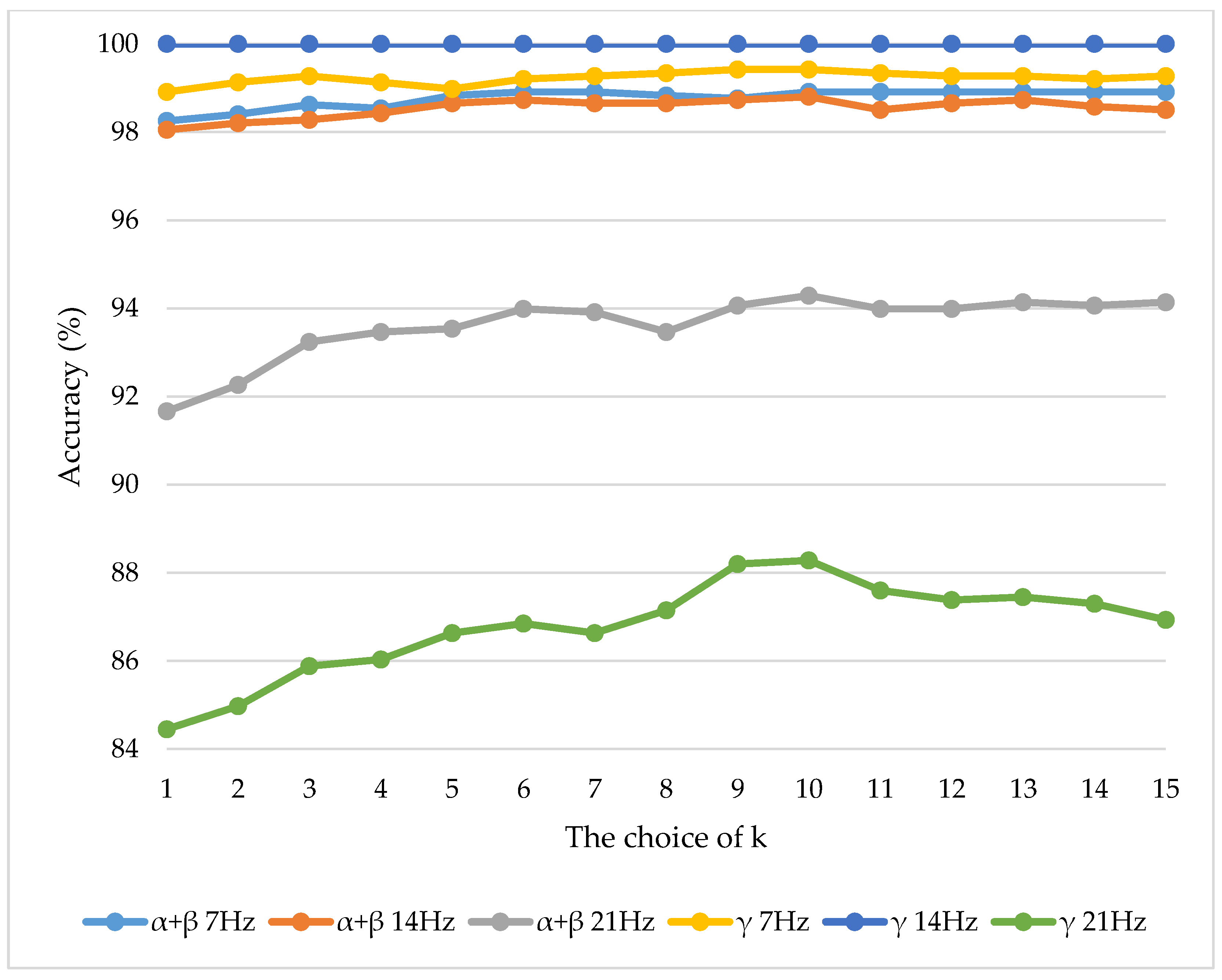Sensors 21 02957 g008 Sensors 21 02957 g008
