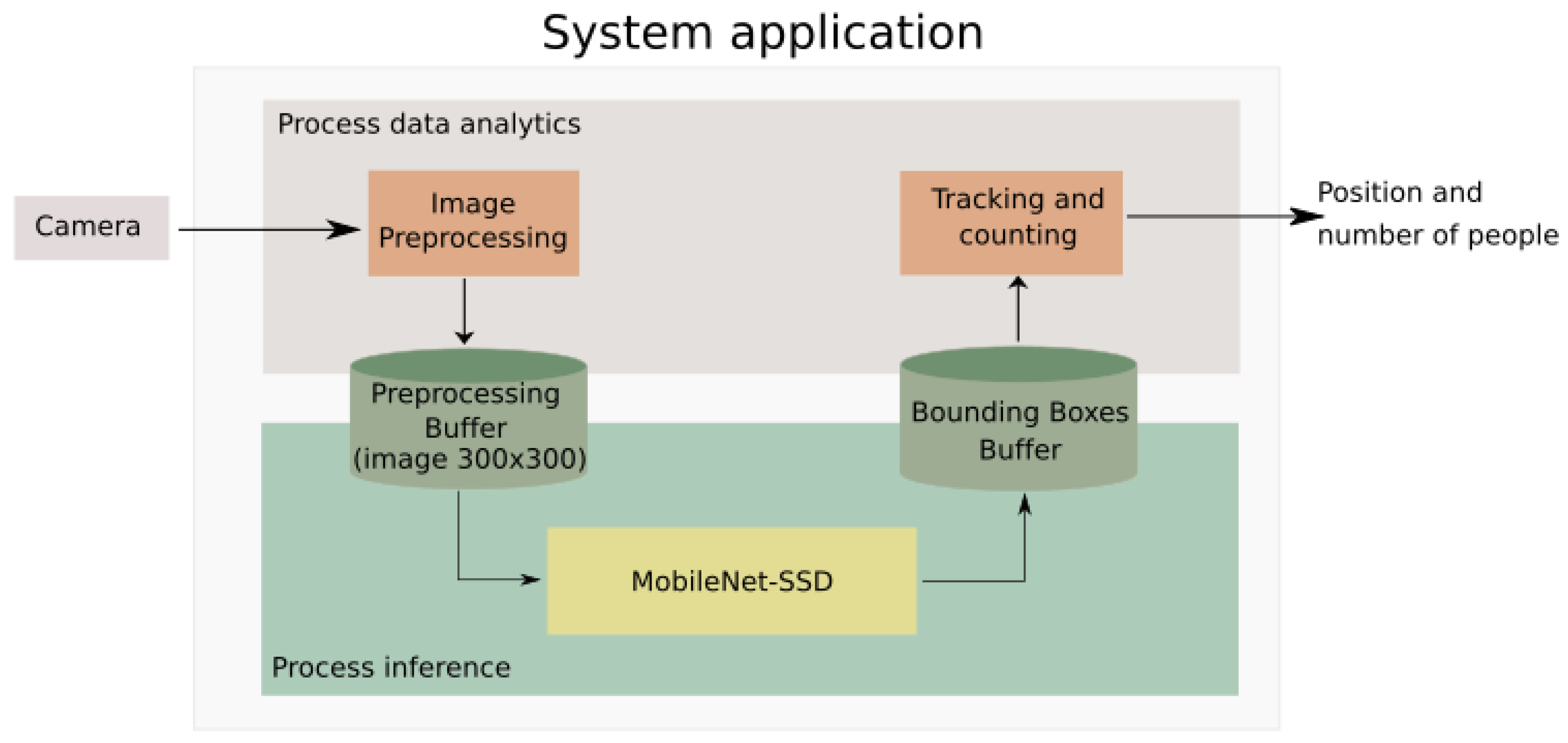 Sensors 21 02958 g002