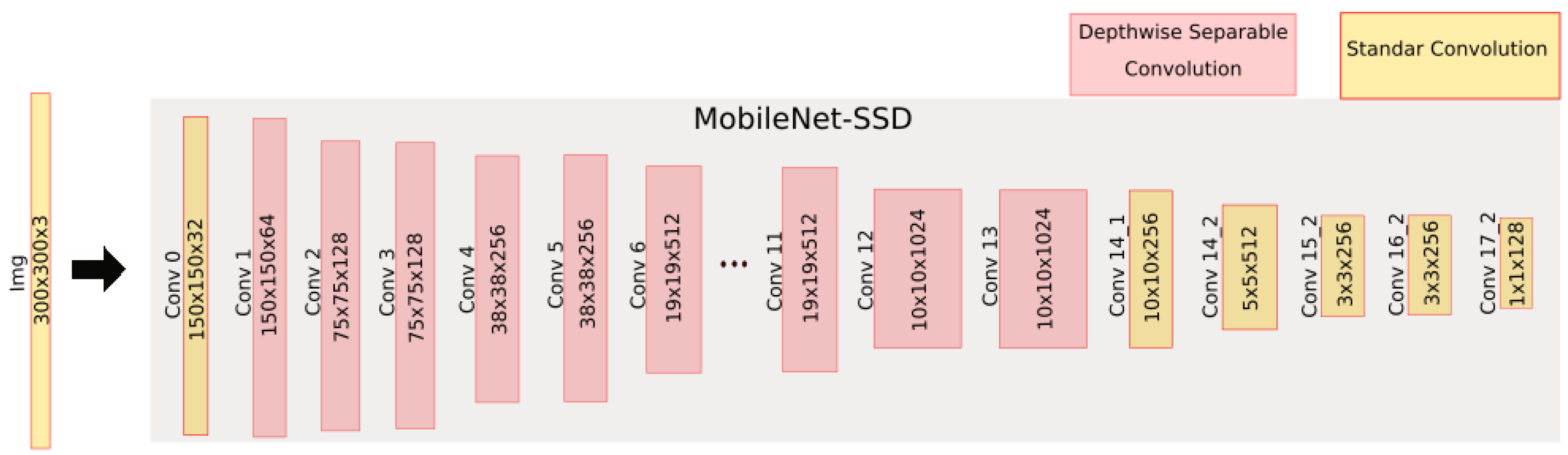 Sensors 21 02958 g003