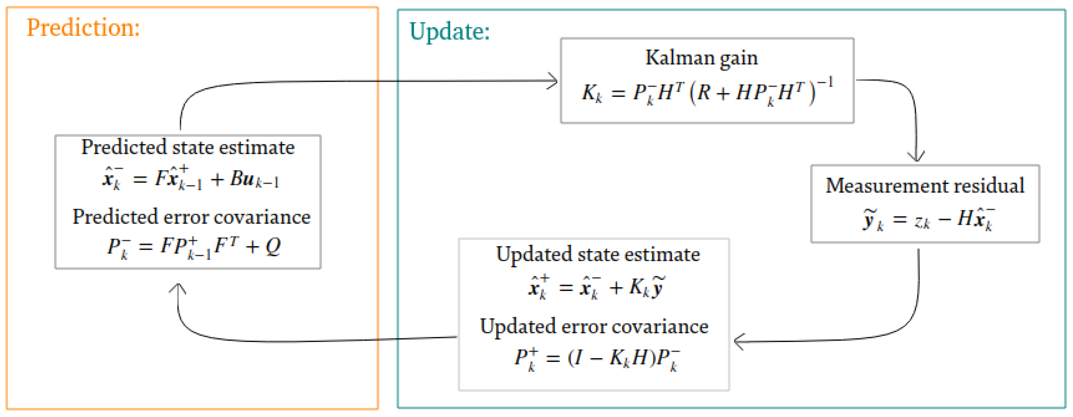 Sensors 21 02958 g007