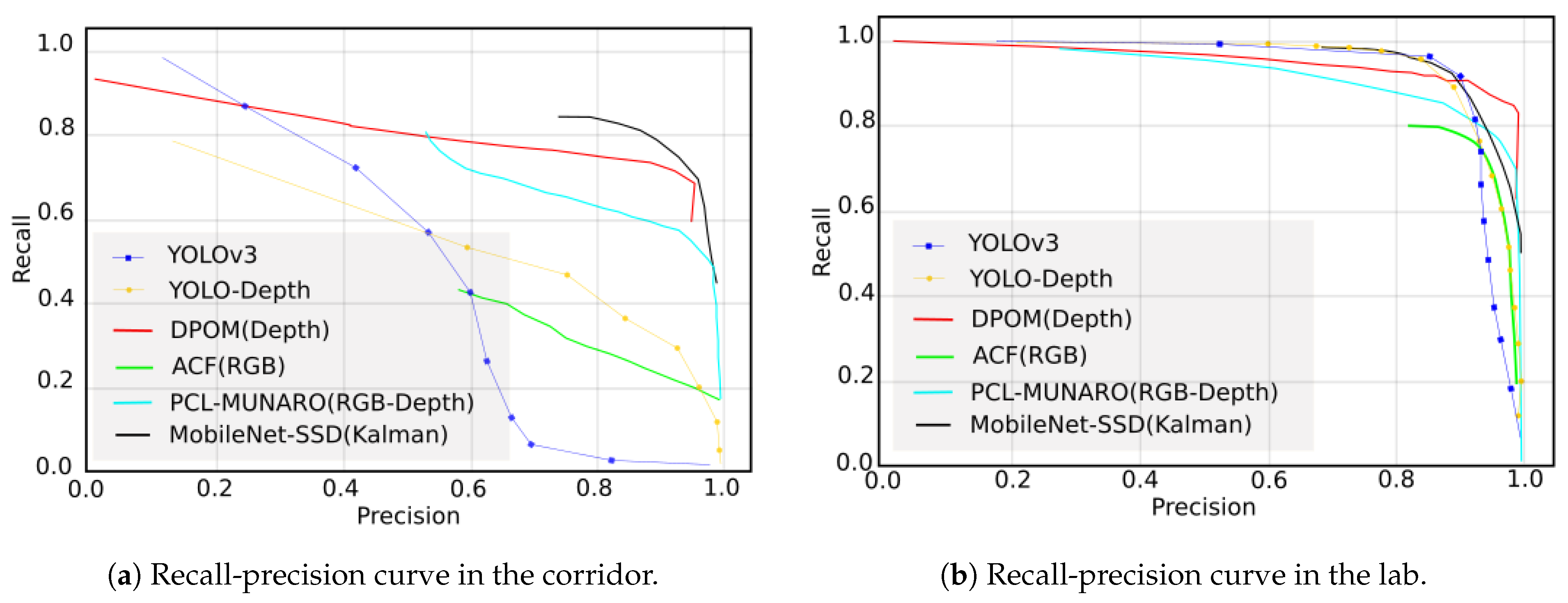 Sensors 21 02958 g011