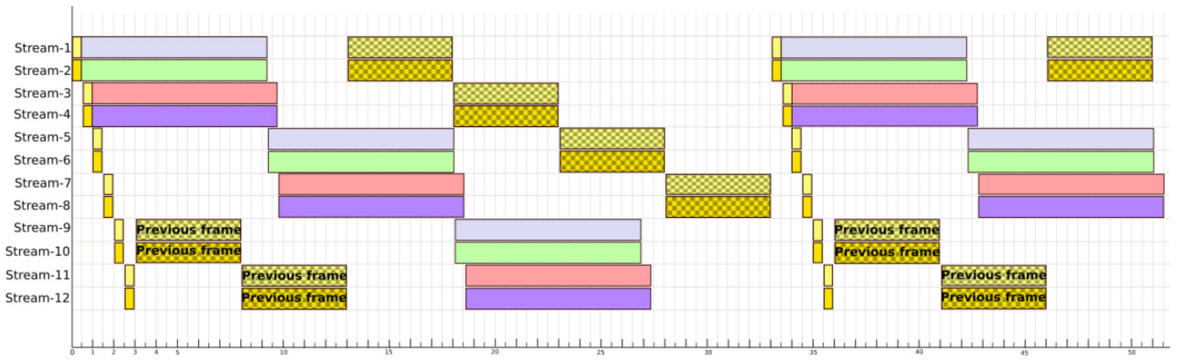 Sensors 21 02958 g013