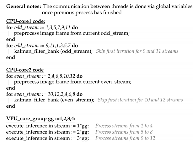 Sensors 21 02958 i001